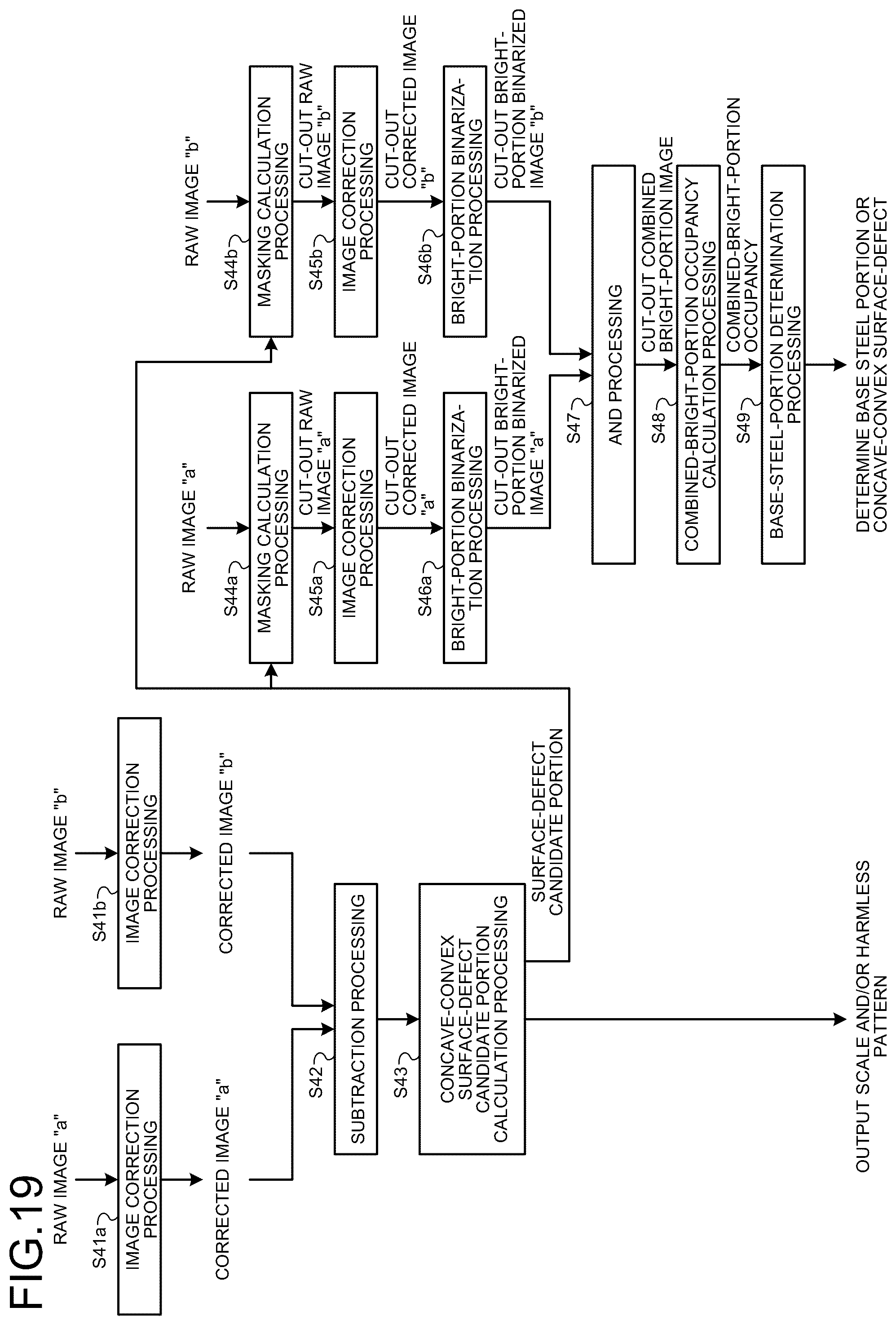 Patent US12320756 Figure 16 – Surface-defect detecting method, surface-defect detecting apparatus, steel-material manufacturing method, steel-material quality management method, steel-material manufacturing facility, surface-defect determination model generating method, and surface-defect determination model
