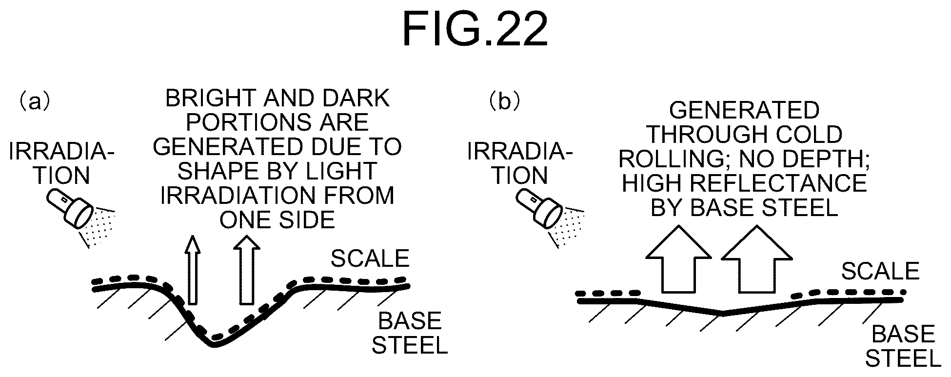 Patent US12320756 Figure 19 – Surface-defect detecting method, surface-defect detecting apparatus, steel-material manufacturing method, steel-material quality management method, steel-material manufacturing facility, surface-defect determination model generating method, and surface-defect determination model