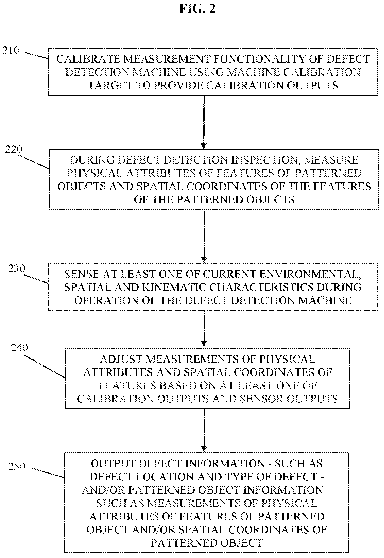 Patent US12320758 Figure 2 – System and method for inspection of multiple features of patterned objects in the manufacture of electrical circuits