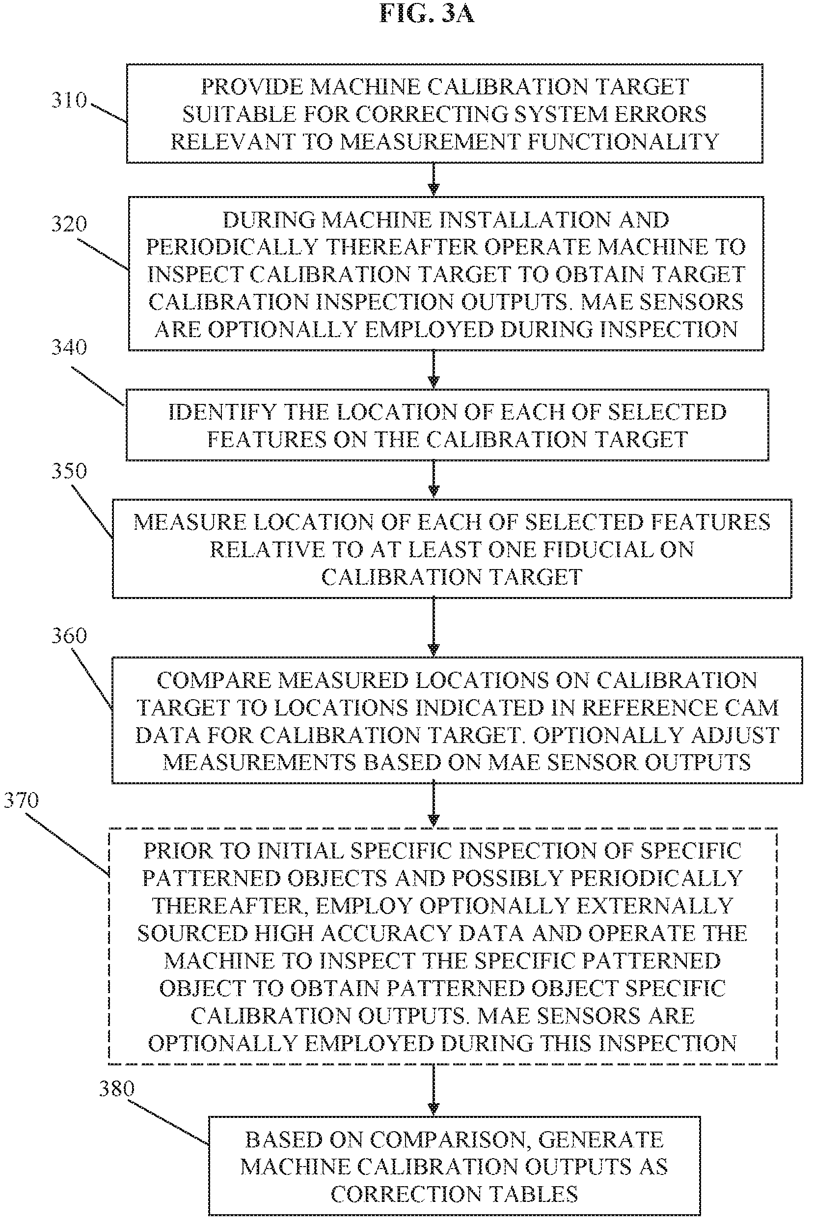 Patent US12320758 Figure 3 – System and method for inspection of multiple features of patterned objects in the manufacture of electrical circuits