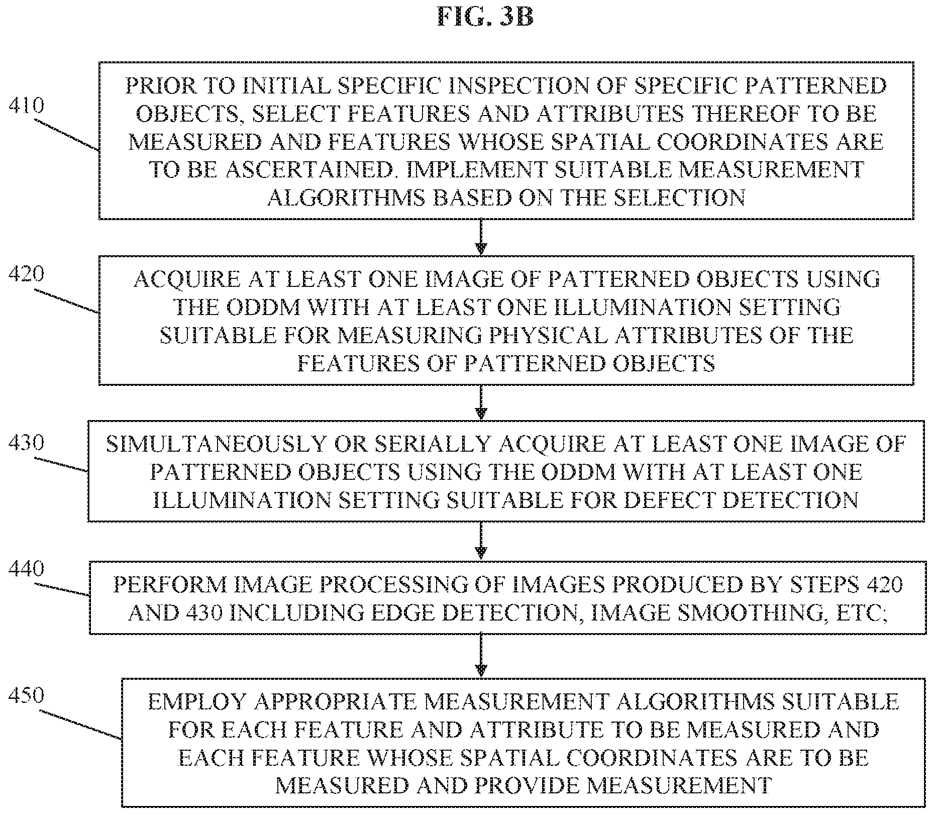 Patent US12320758 Figure 4 – System and method for inspection of multiple features of patterned objects in the manufacture of electrical circuits