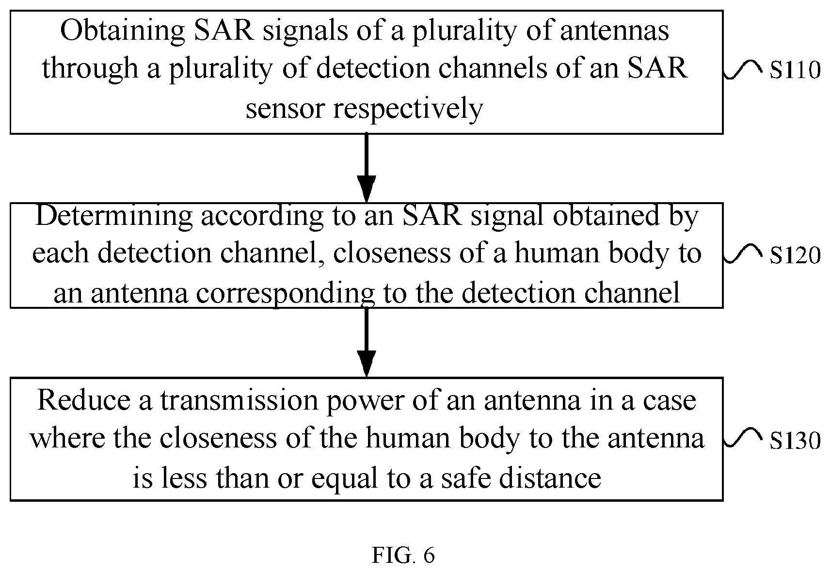 Patent US12320760 Figure 4 – Device for detecting SAR, method for reducing SAR, and mobile terminal