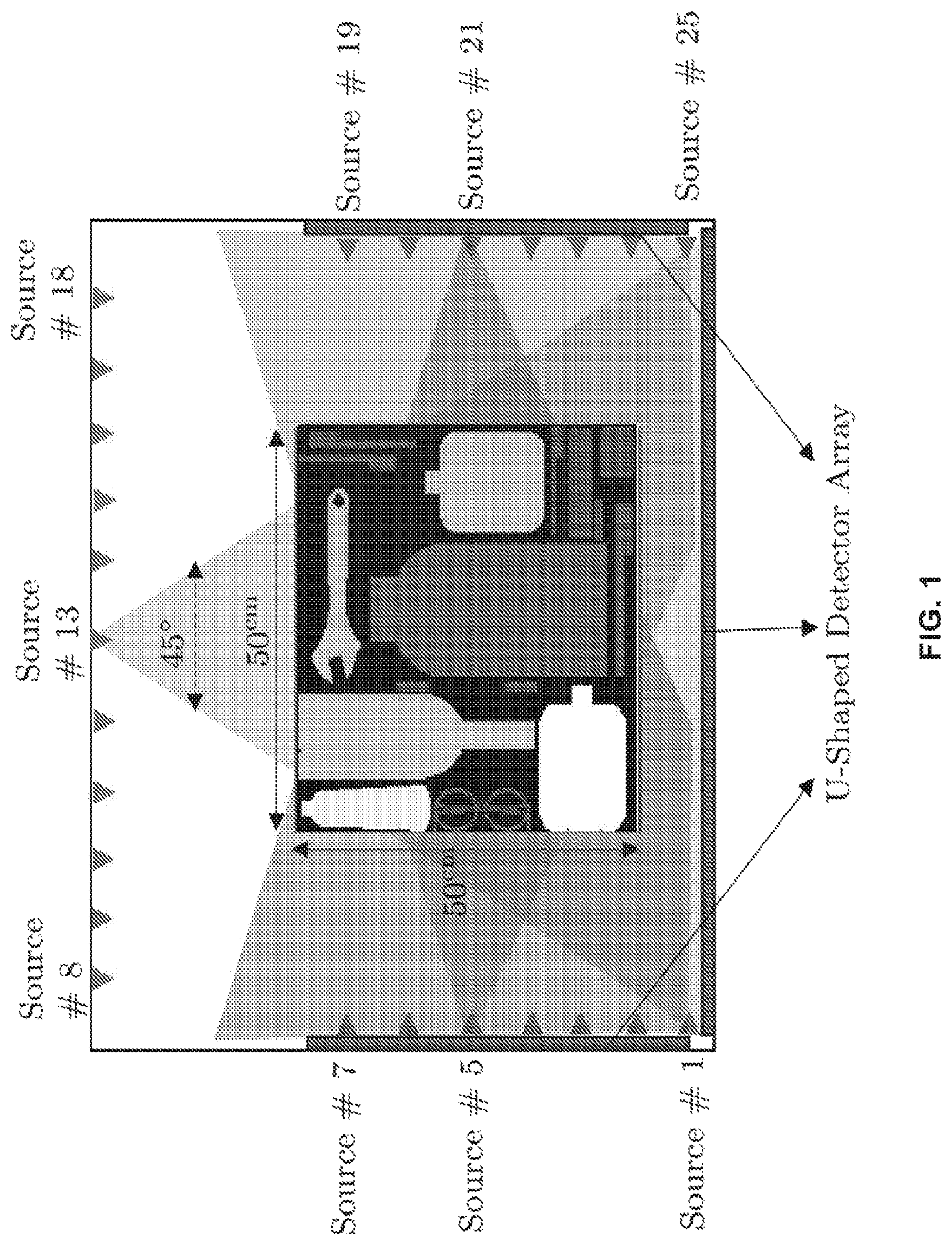 Patent US12320761 Figure 1 – Multiplexed computed tomography x-ray imaging