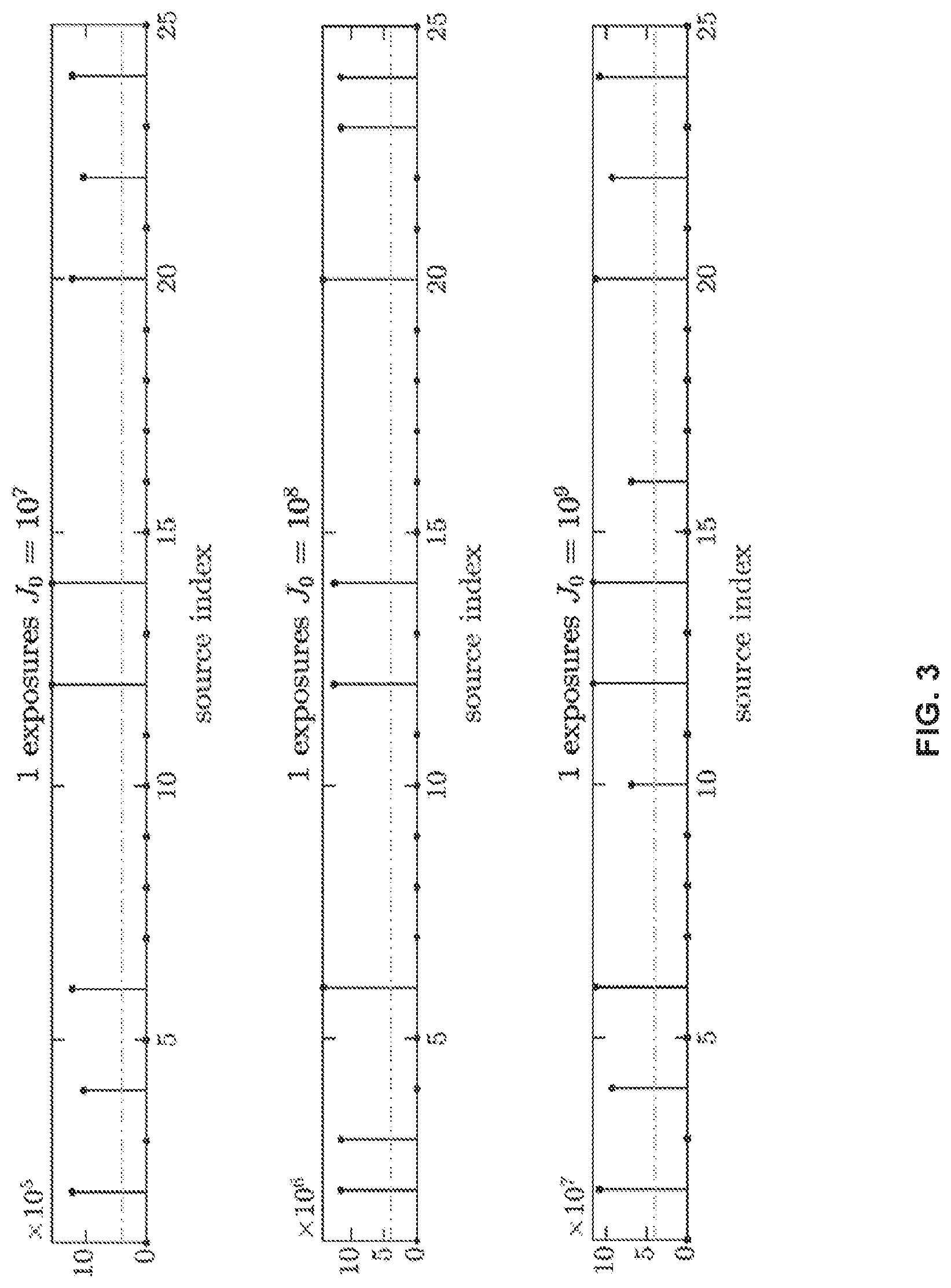 Patent US12320761 Figure 3 – Multiplexed computed tomography x-ray imaging