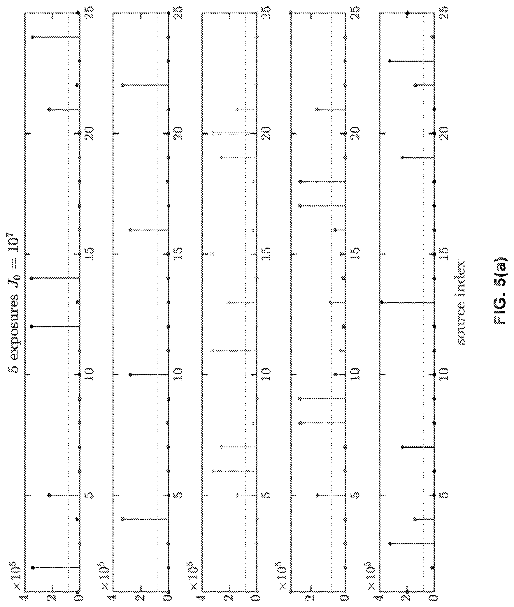 Patent US12320761 Figure 7 – Multiplexed computed tomography x-ray imaging
