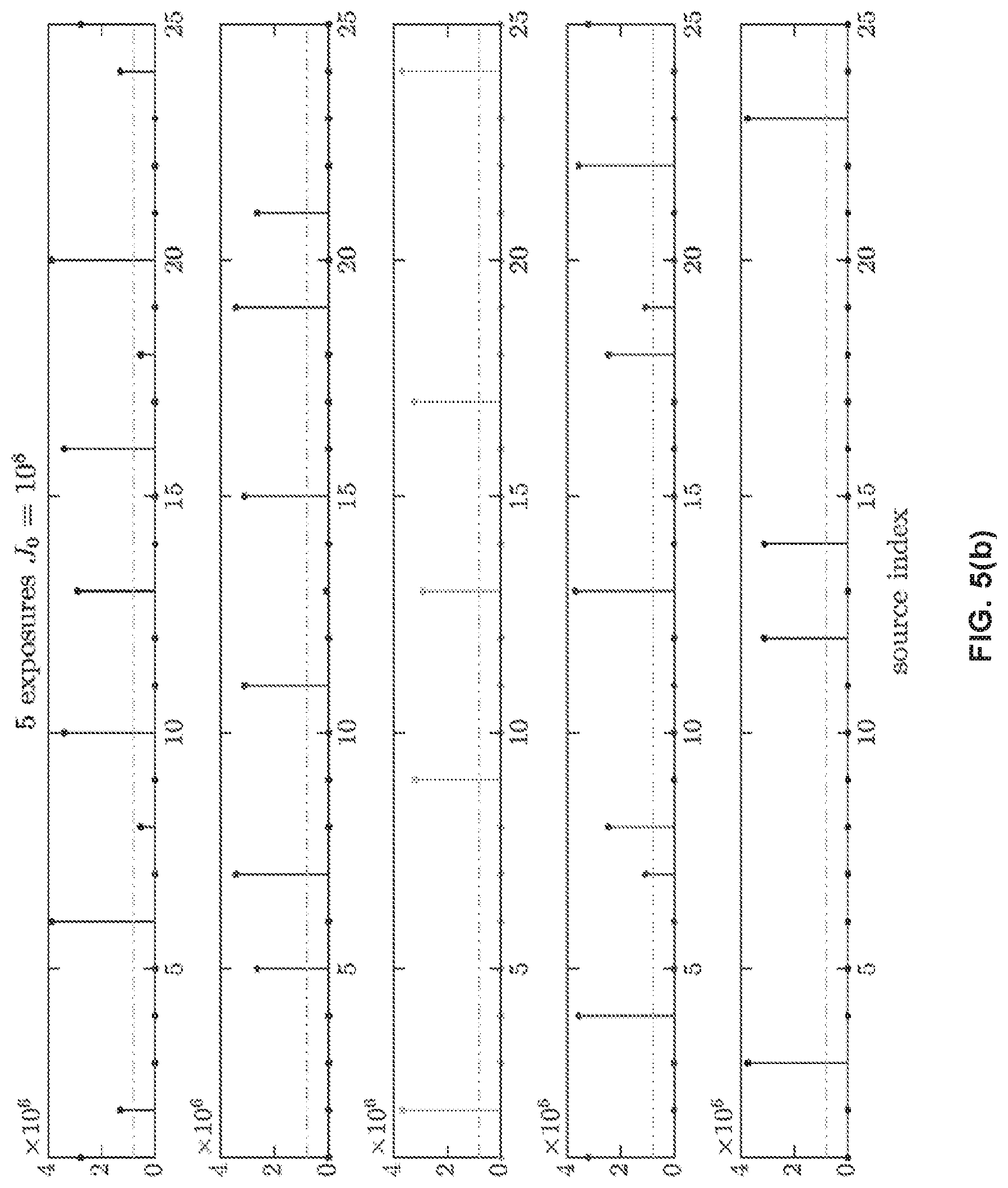 Patent US12320761 Figure 8 – Multiplexed computed tomography x-ray imaging