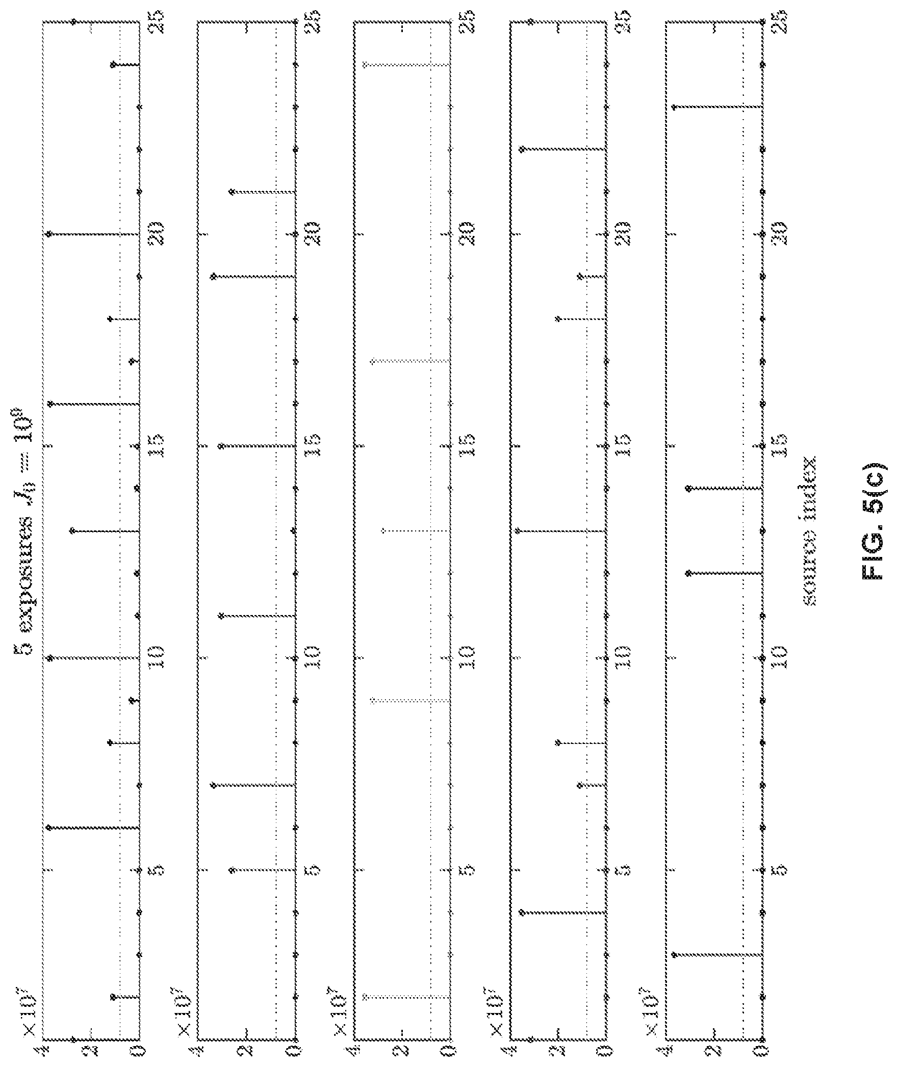 Patent US12320761 Figure 9 – Multiplexed computed tomography x-ray imaging