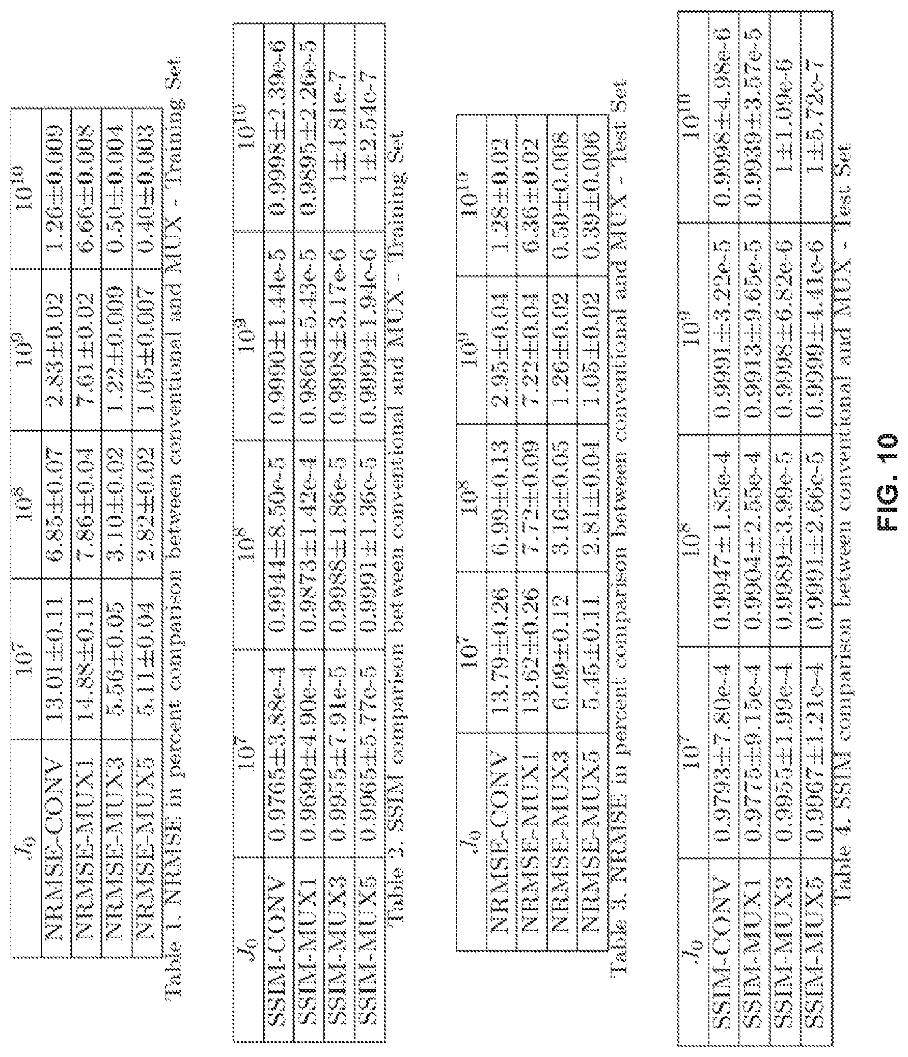 Patent US12320761 Figure 14 – Multiplexed computed tomography x-ray imaging