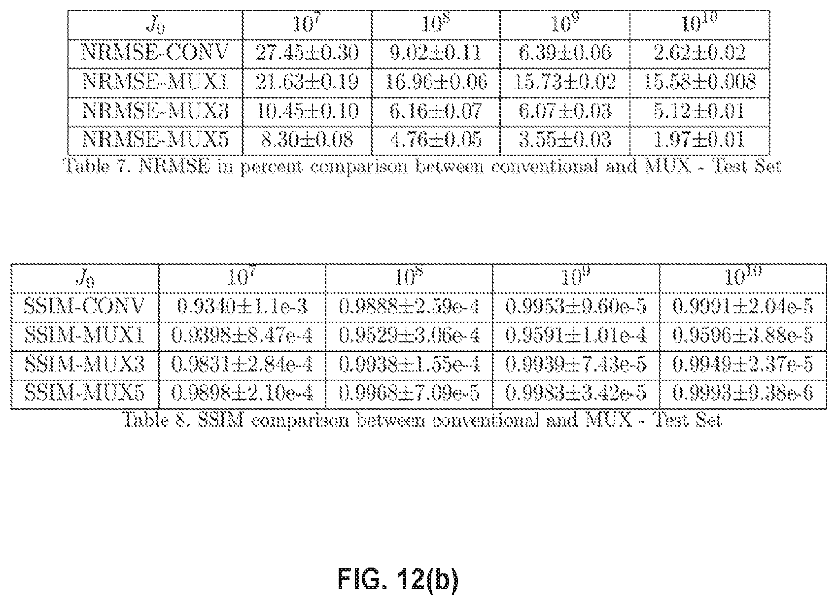 Patent US12320761 Figure 18 – Multiplexed computed tomography x-ray imaging