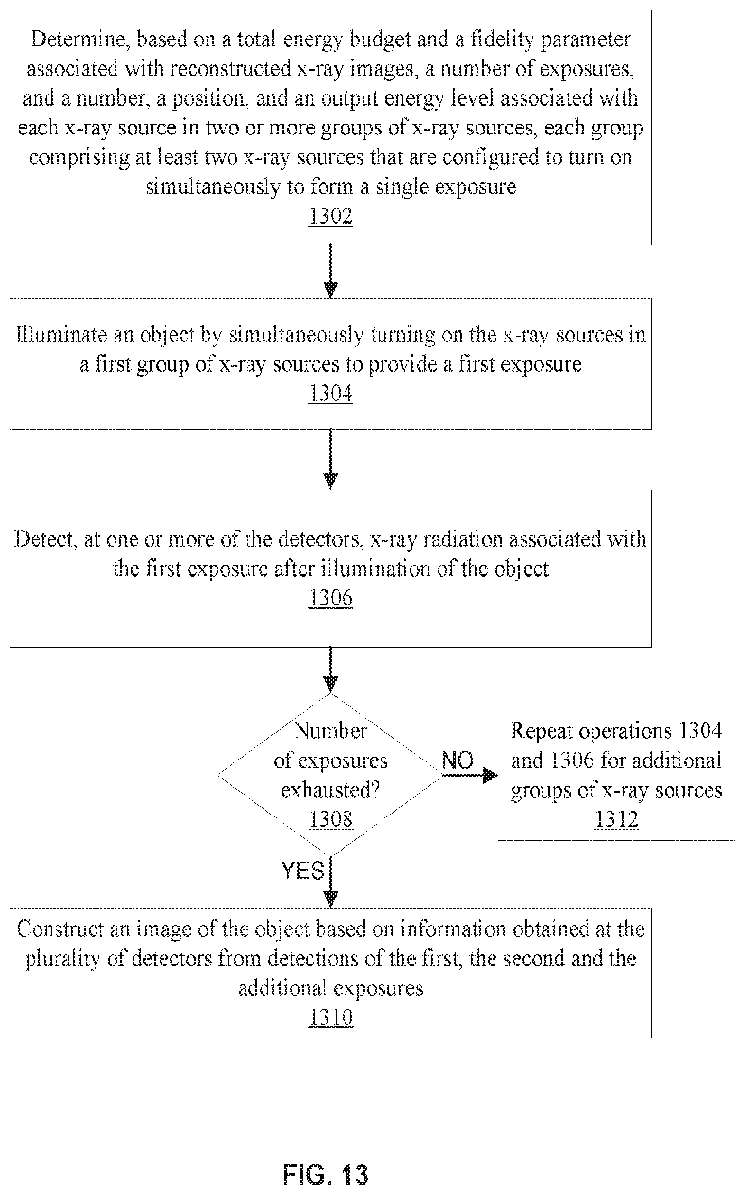 Patent US12320761 Figure 19 – Multiplexed computed tomography x-ray imaging