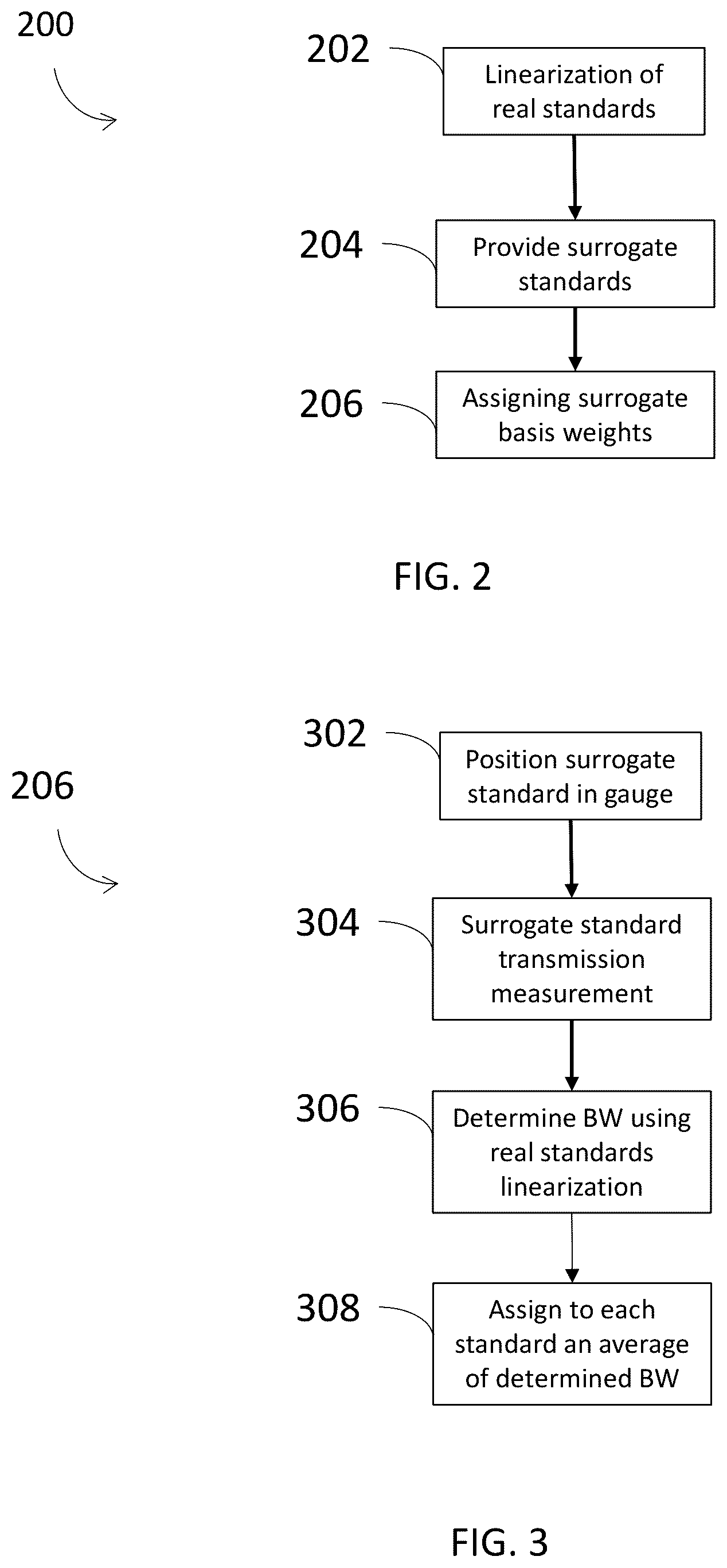 Patent US12320762 Figure 2 – Calibration sample set and method for li-ion battery gauging systems