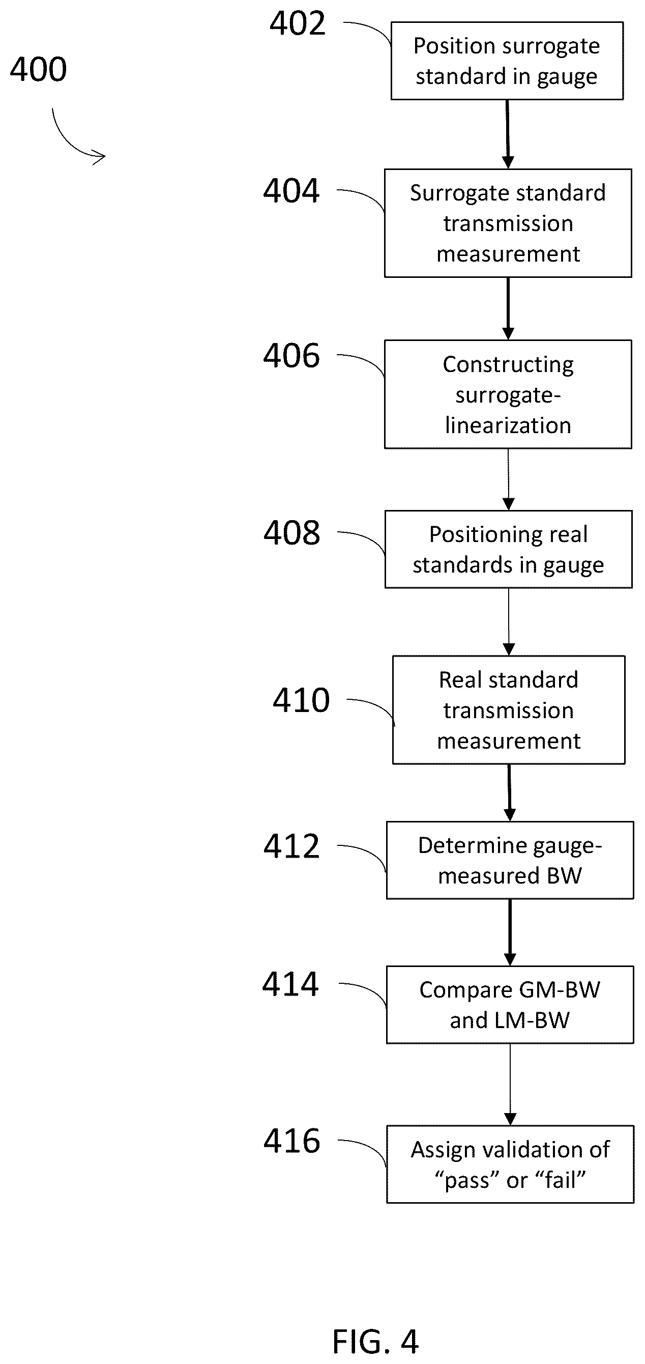 Patent US12320762 Figure 3 – Calibration sample set and method for li-ion battery gauging systems