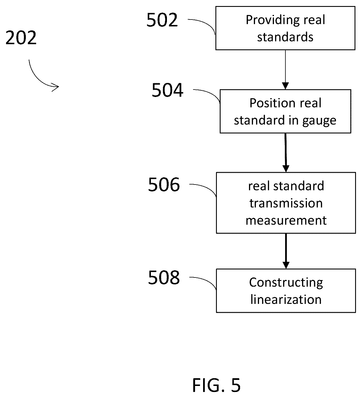 Patent US12320762 Figure 4 – Calibration sample set and method for li-ion battery gauging systems