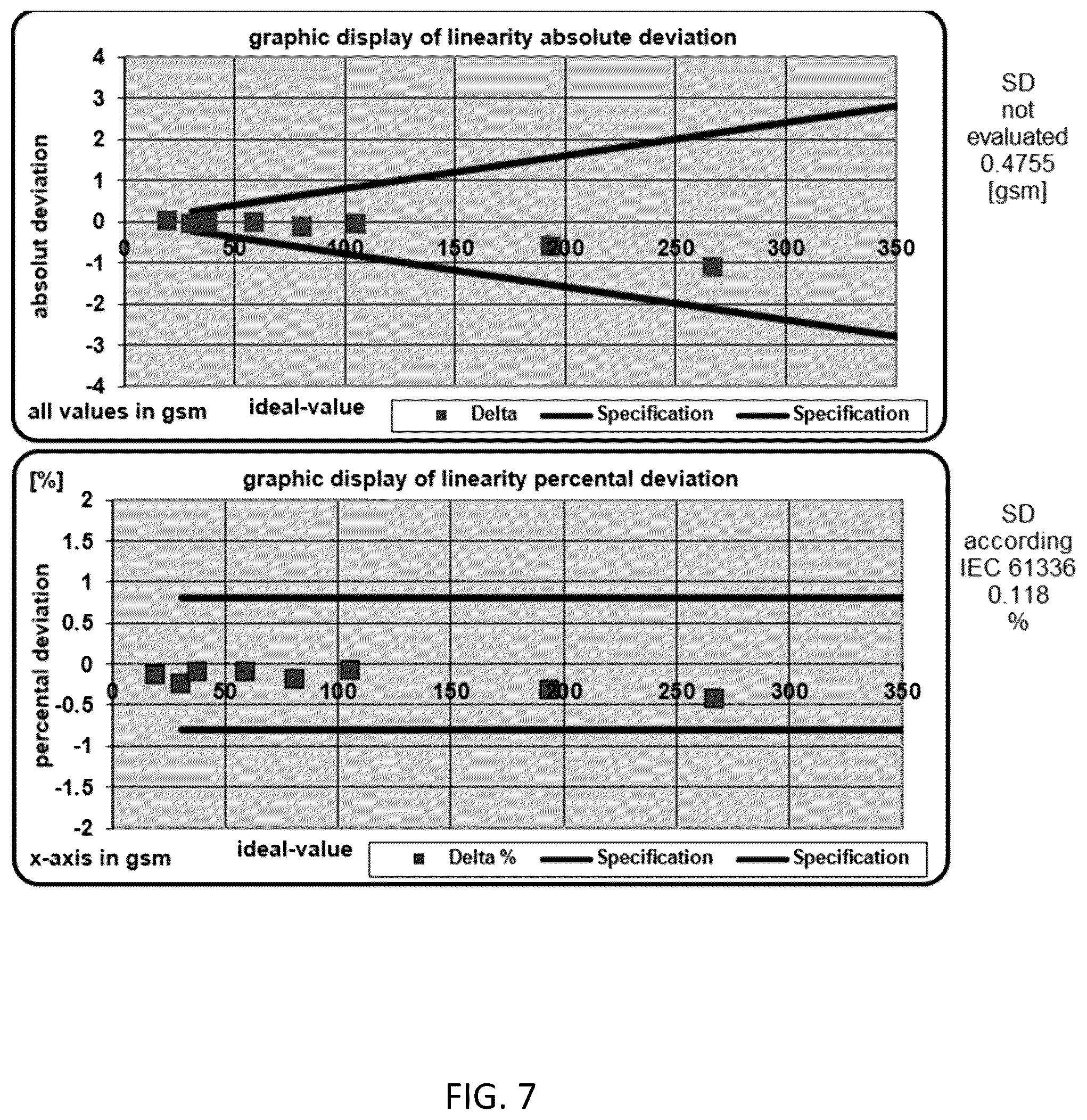 Patent US12320762 Figure 6 – Calibration sample set and method for li-ion battery gauging systems