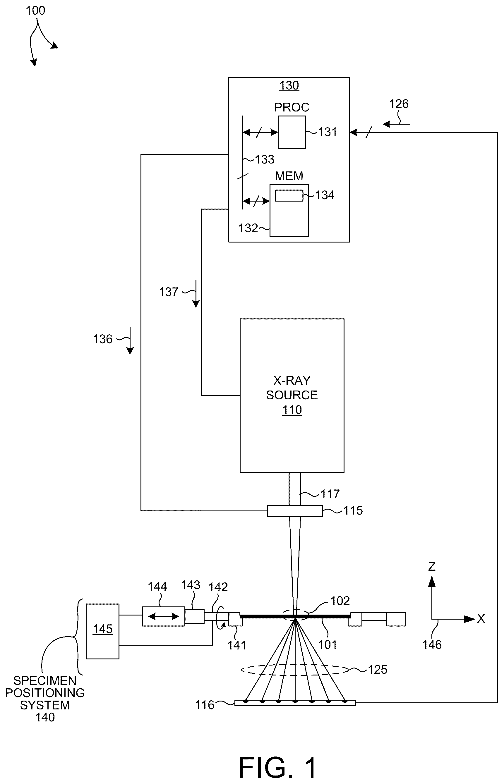 Patent US12320763 Figure 1 – Full beam metrology for x-ray scatterometry systems