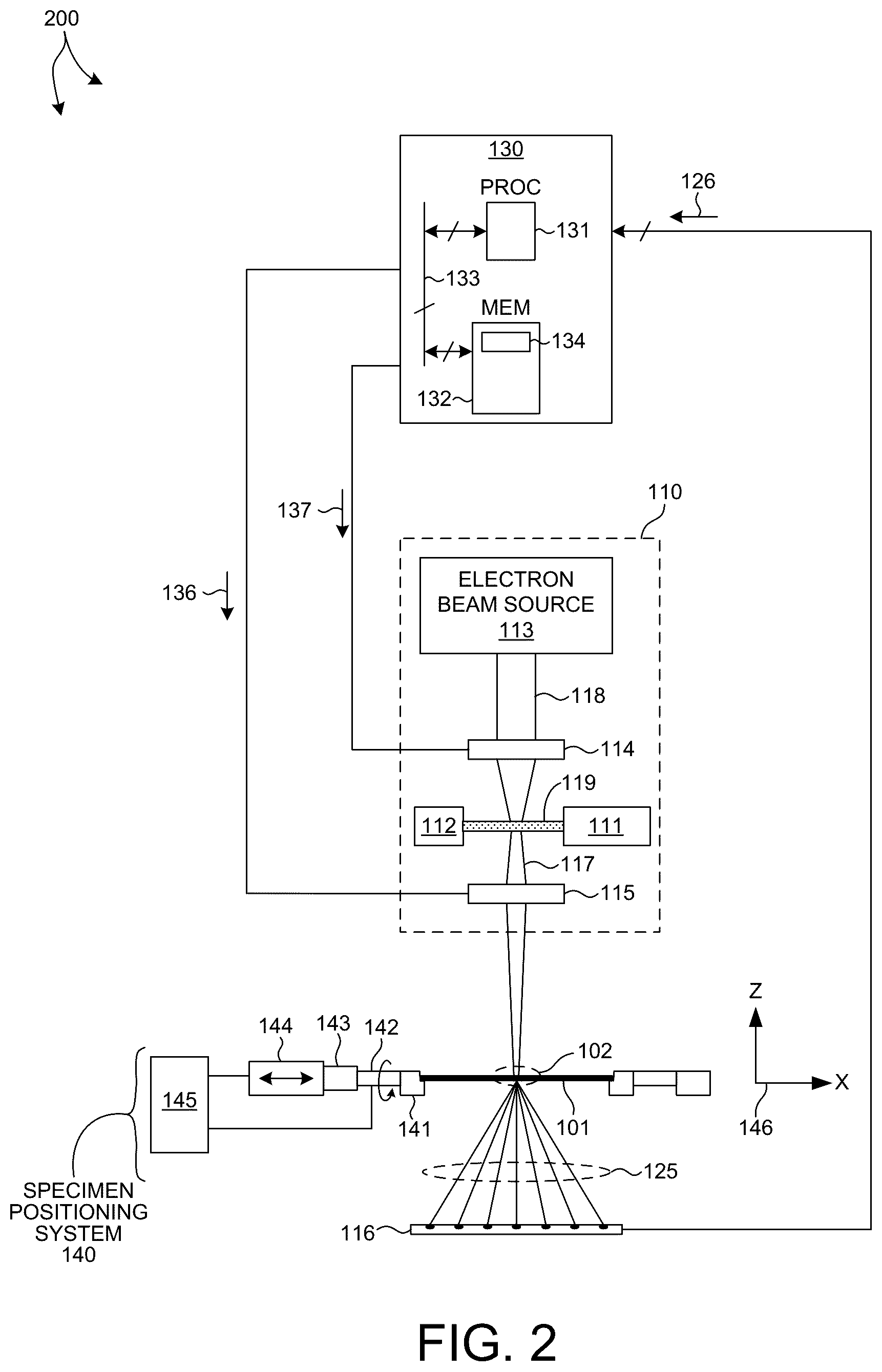 Patent US12320763 Figure 2 – Full beam metrology for x-ray scatterometry systems