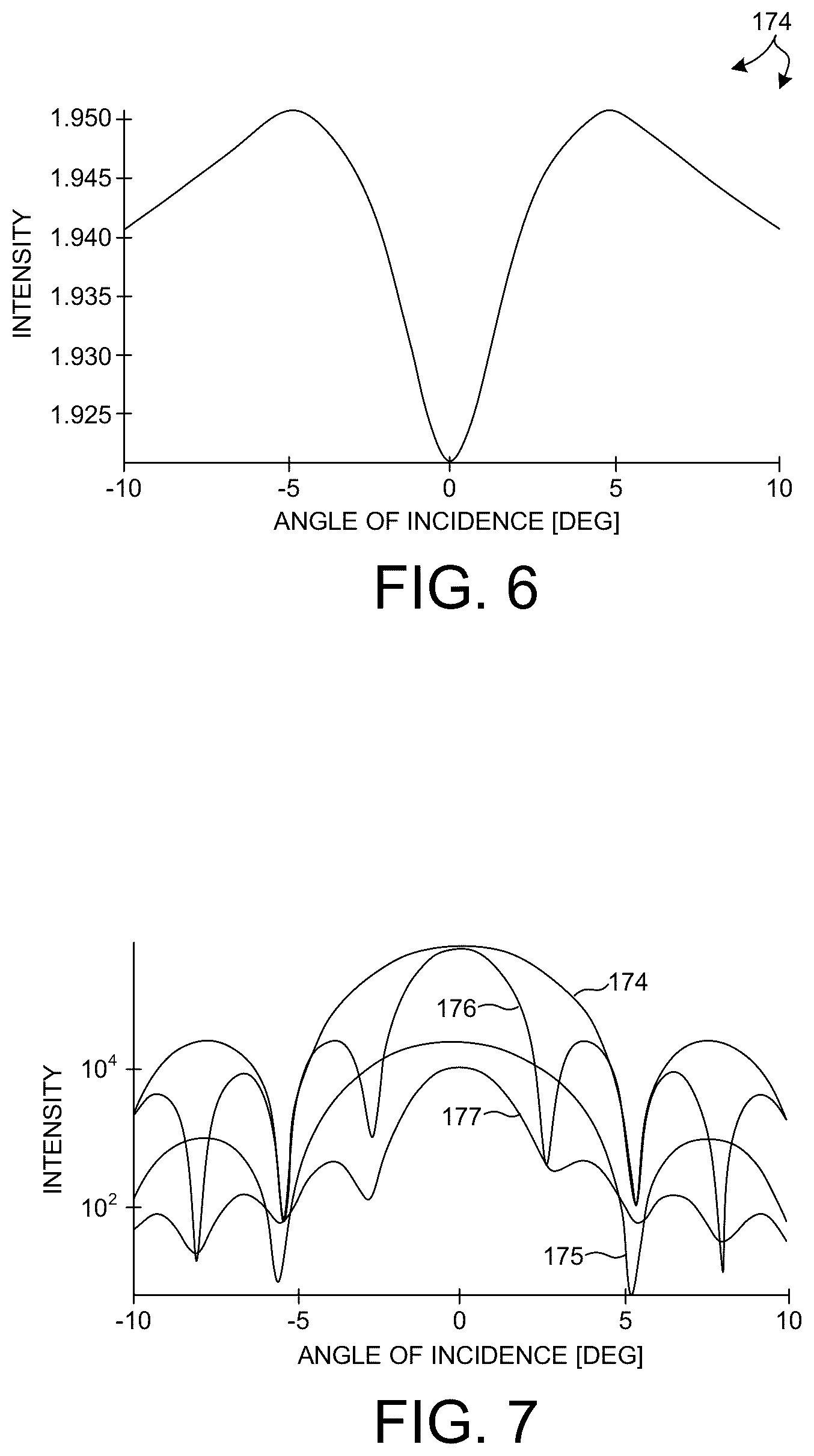 Patent US12320763 Figure 4 – Full beam metrology for x-ray scatterometry systems
