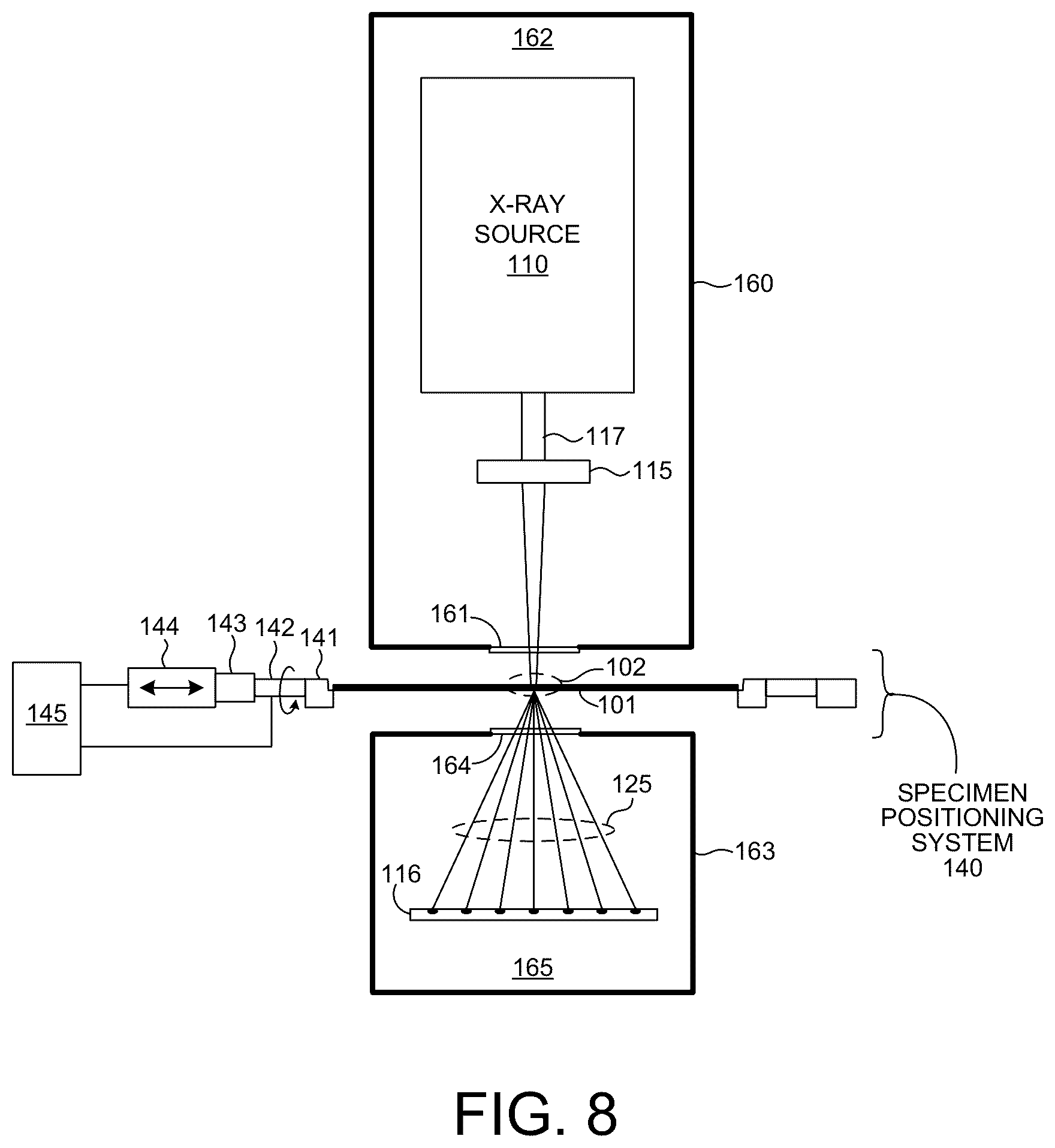 Patent US12320763 Figure 5 – Full beam metrology for x-ray scatterometry systems
