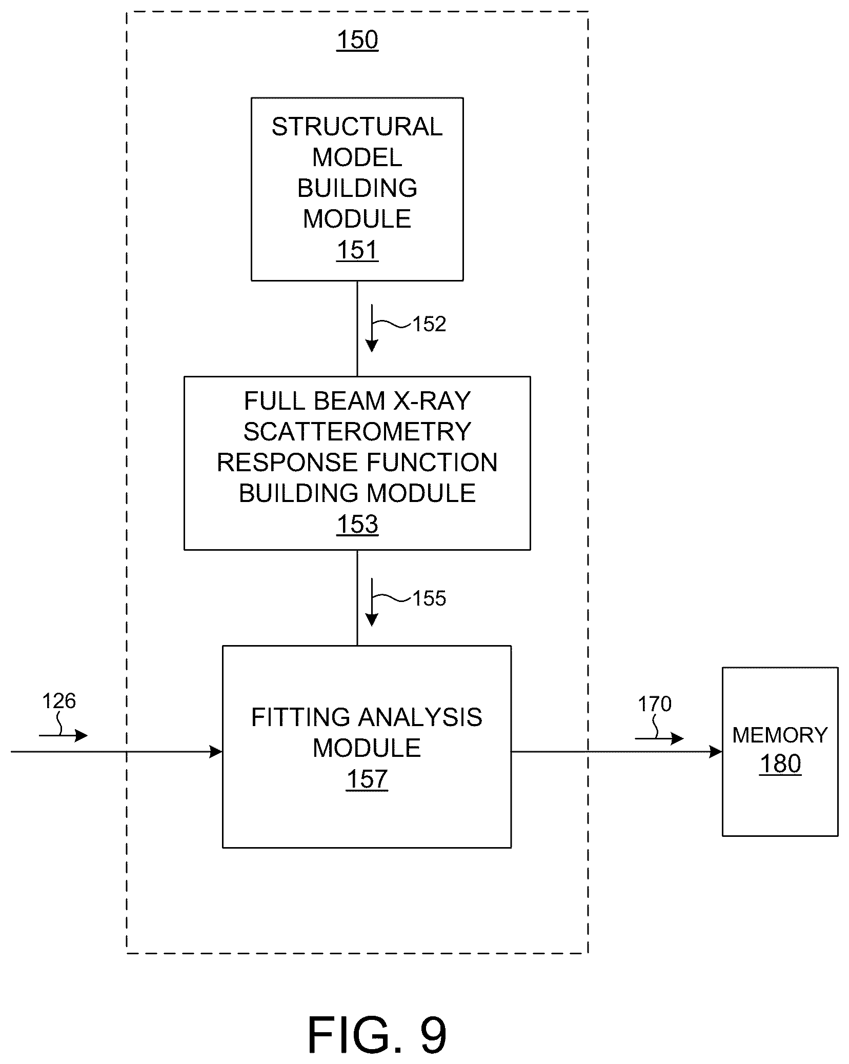 Patent US12320763 Figure 6 – Full beam metrology for x-ray scatterometry systems