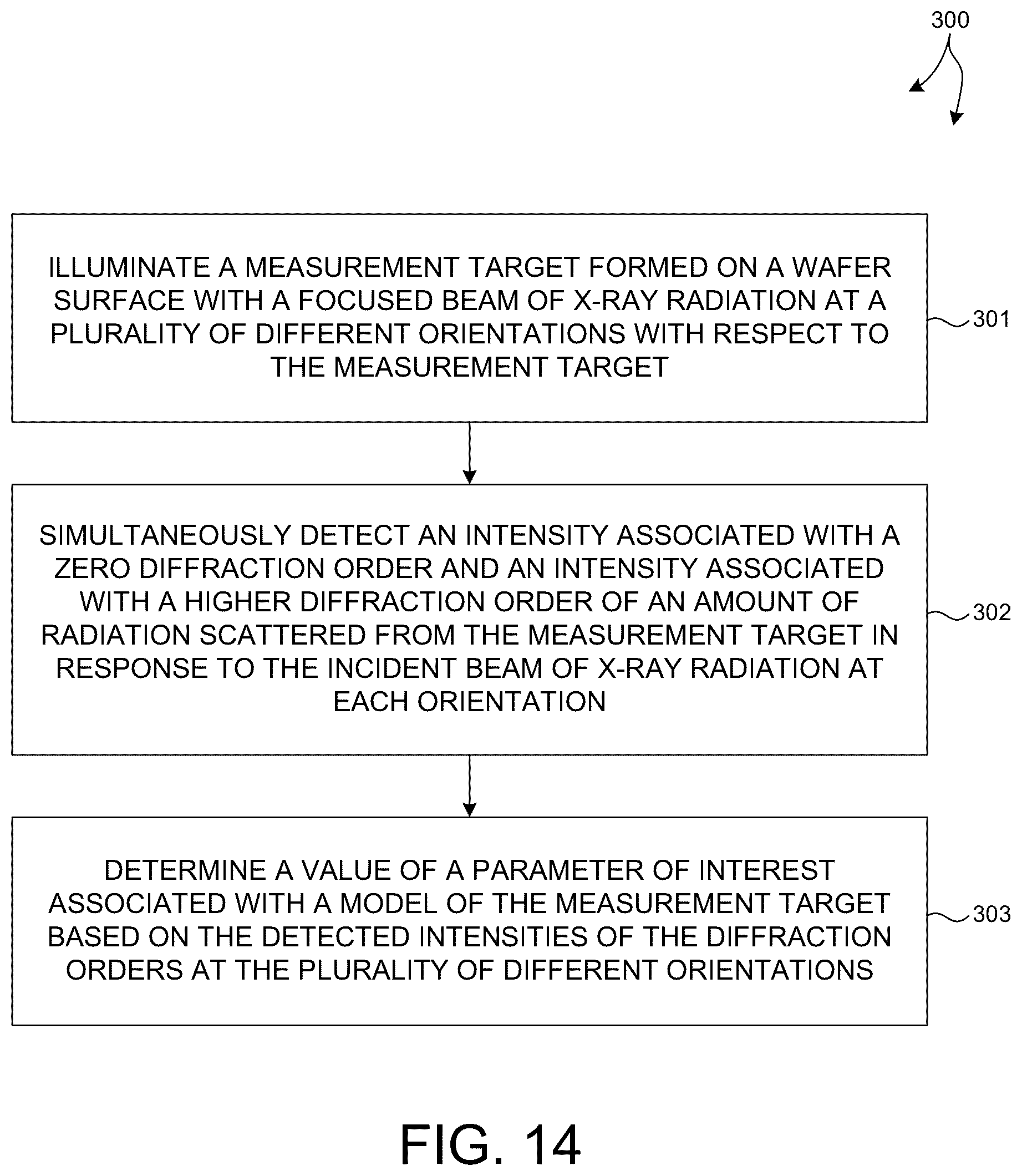 Patent US12320763 Figure 9 – Full beam metrology for x-ray scatterometry systems