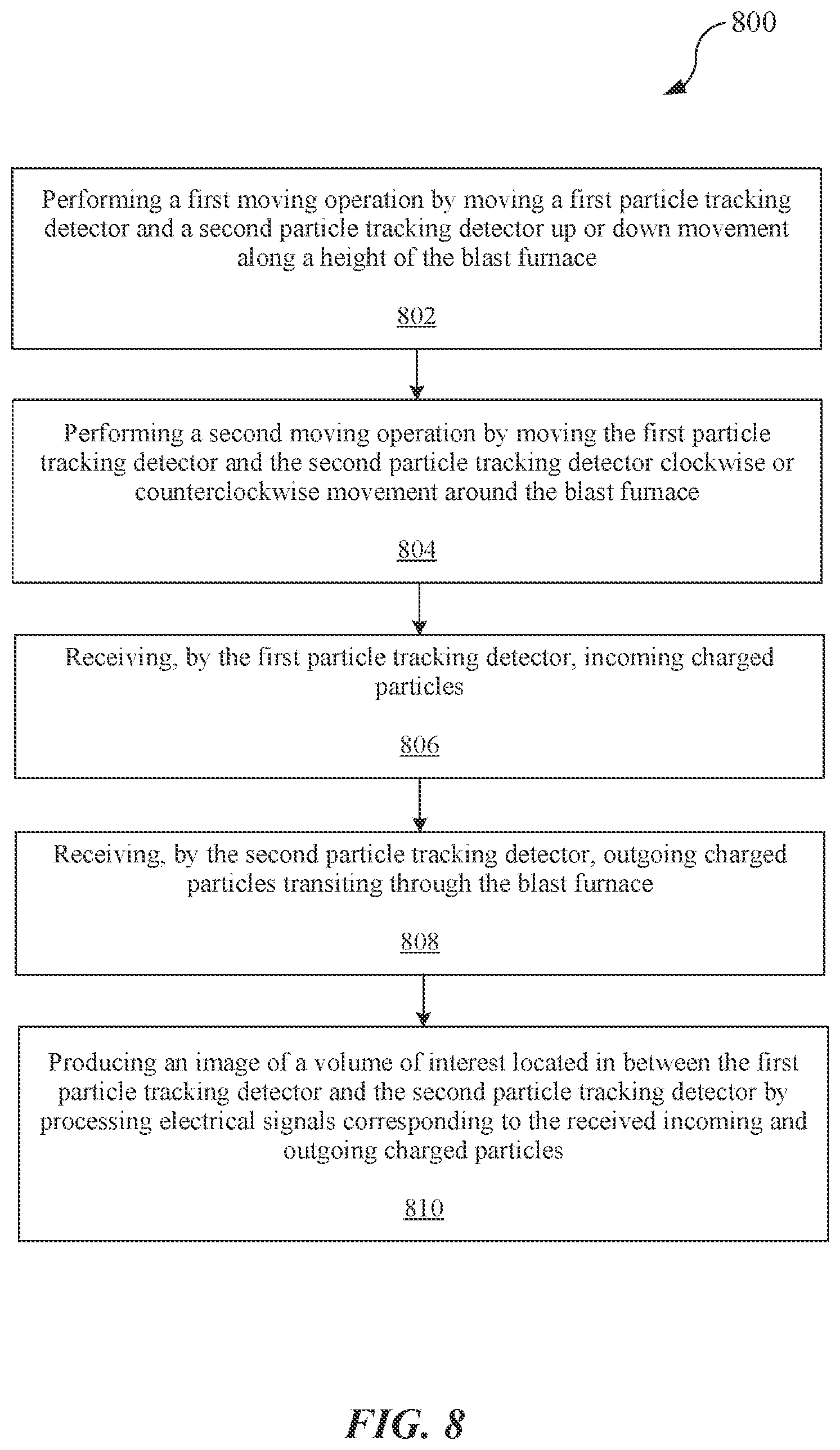 Patent US12320764 Figure 8 – System and methods of charged particle detectors for blast furnace imaging