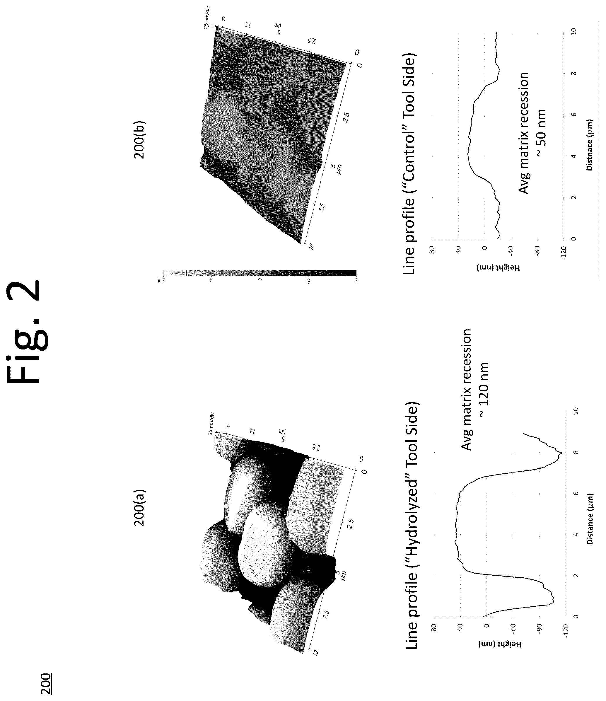 Patent US12320765 Figure 2 – Quality control evaluation method of cyanate ester matrix resin material within CFRP composite concerning localized hydrolytic degradation