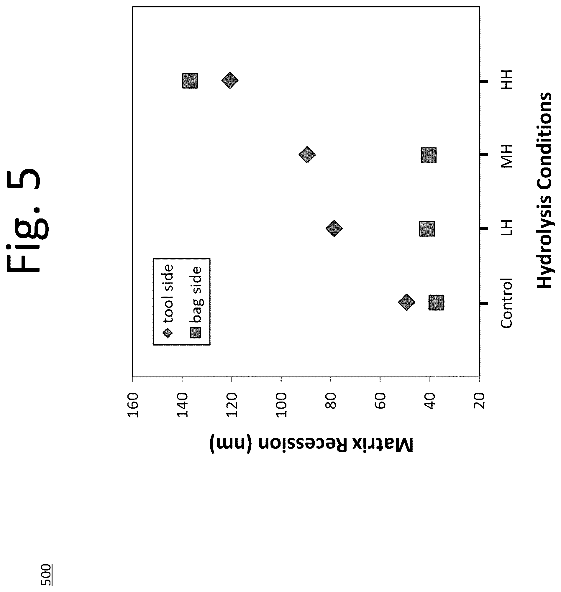 Patent US12320765 Figure 5 – Quality control evaluation method of cyanate ester matrix resin material within CFRP composite concerning localized hydrolytic degradation