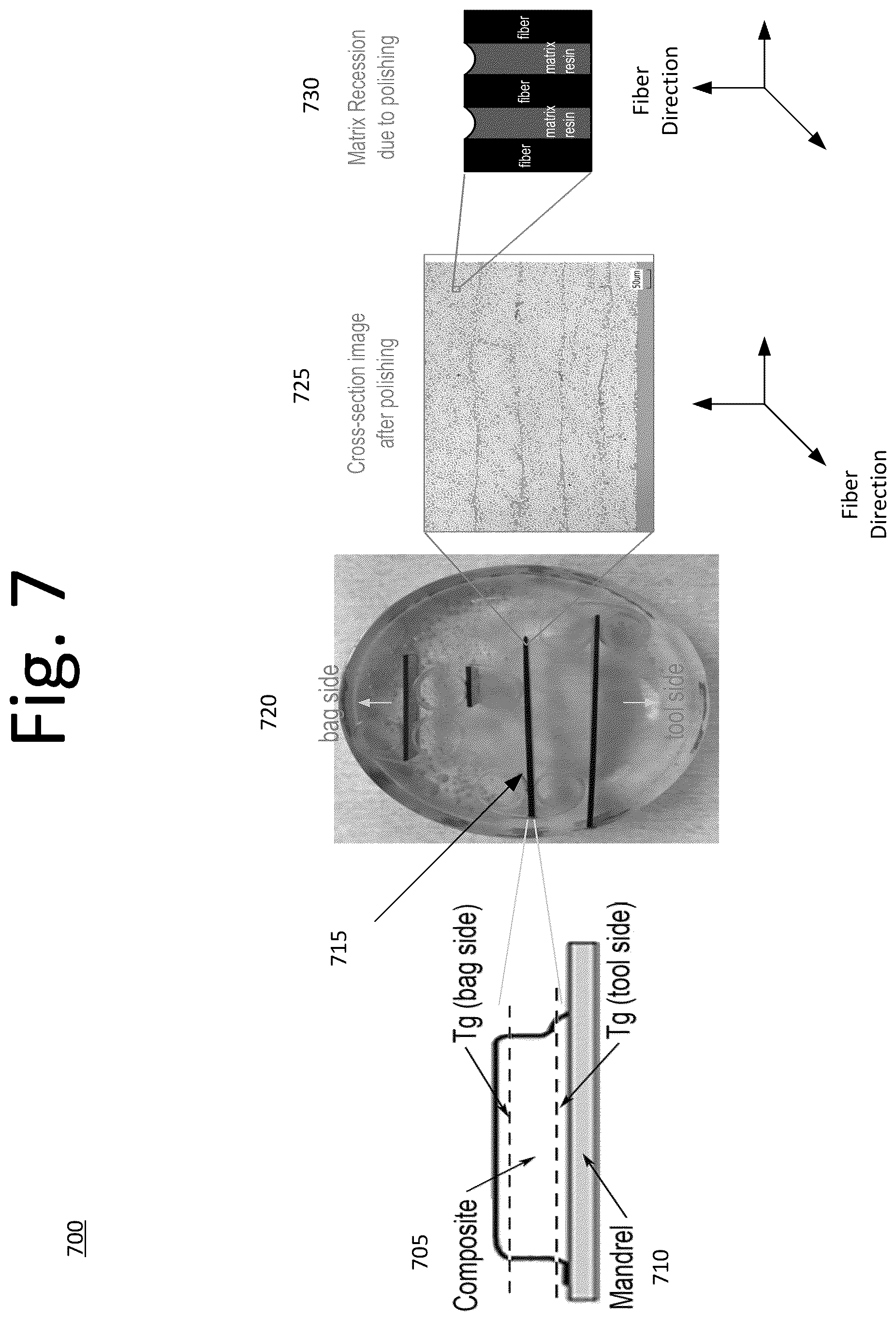 Patent US12320765 Figure 7 – Quality control evaluation method of cyanate ester matrix resin material within CFRP composite concerning localized hydrolytic degradation