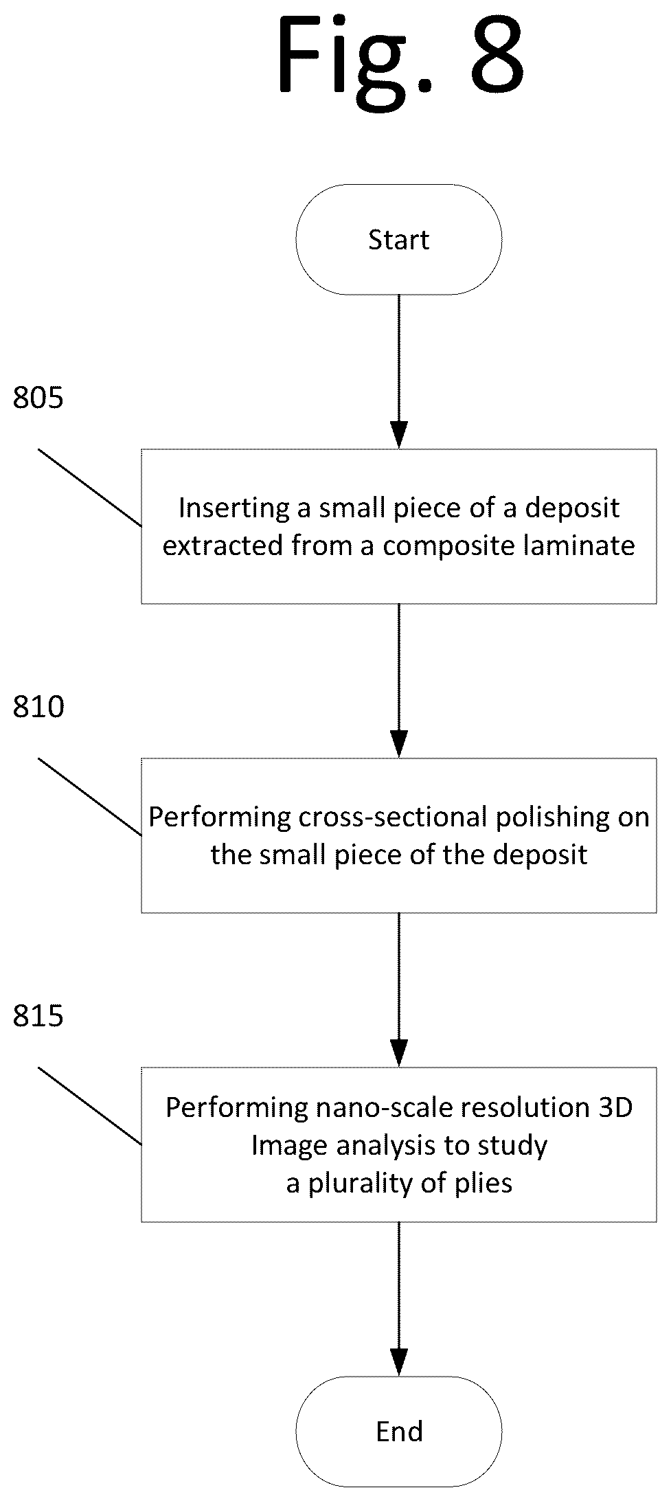 Patent US12320765 Figure 8 – Quality control evaluation method of cyanate ester matrix resin material within CFRP composite concerning localized hydrolytic degradation