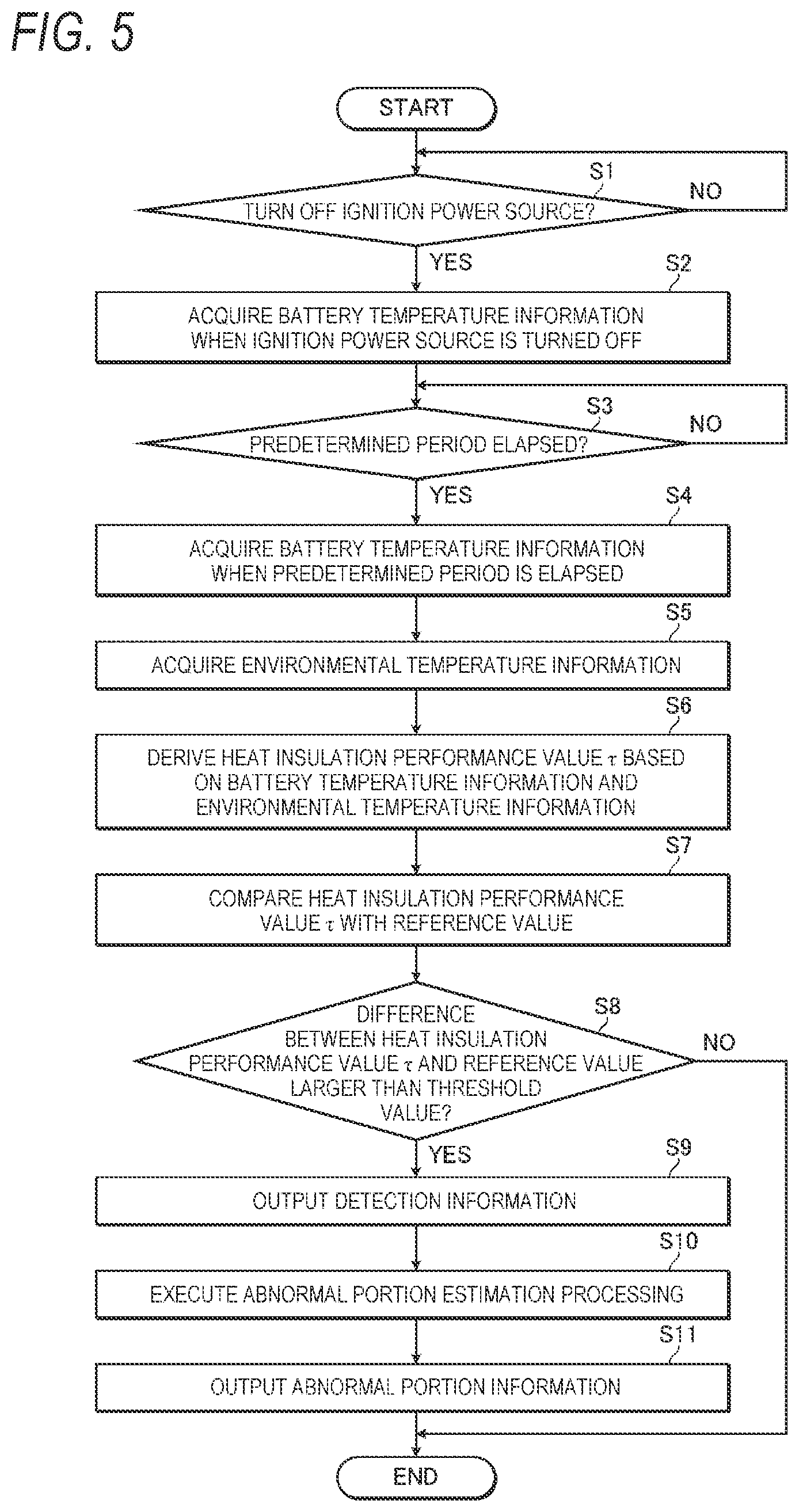 Patent US12320766 Figure 5 – Detection device