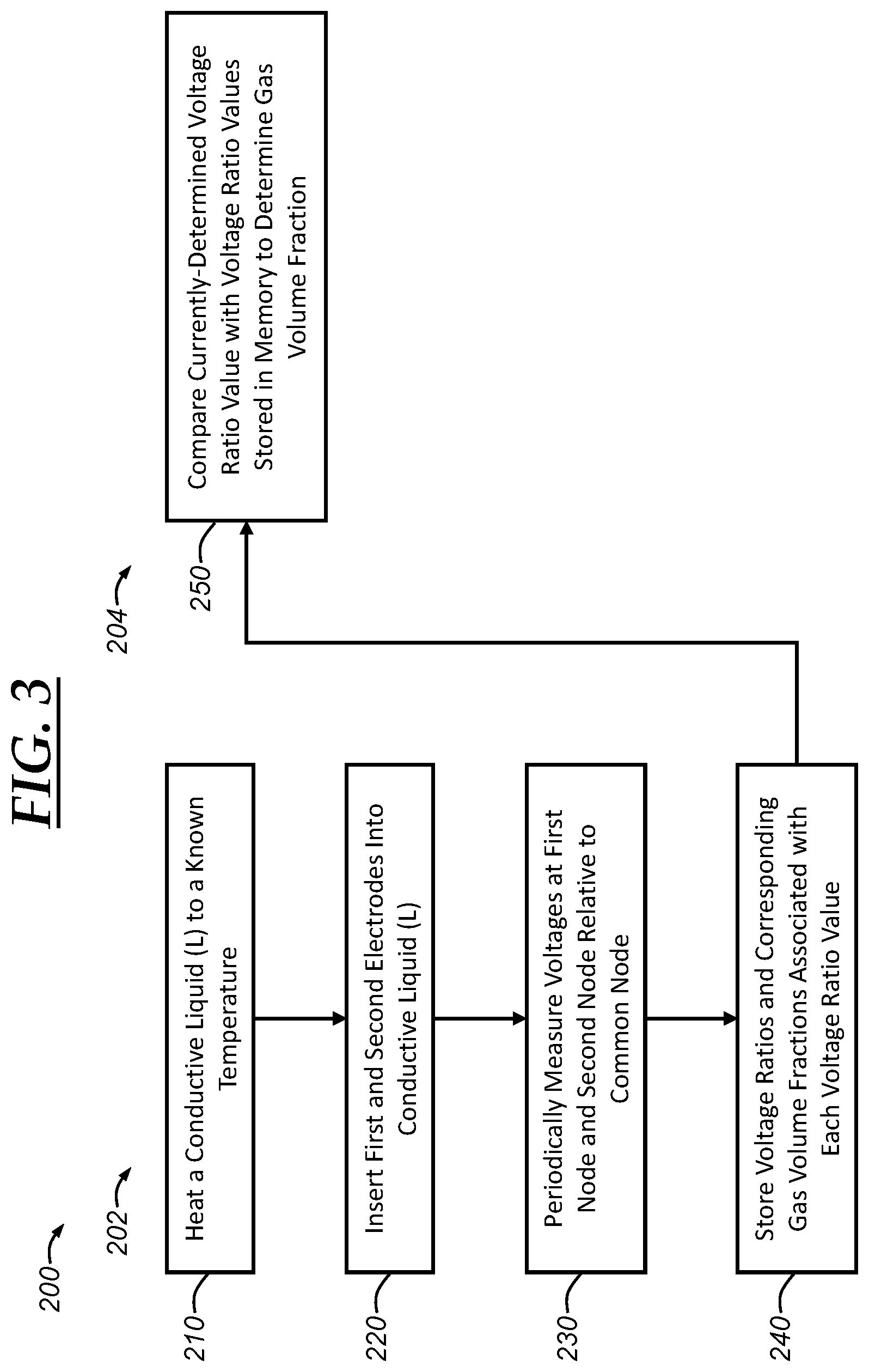 Patent US12320767 Figure 3 – Gas volume fraction measurement and calibration