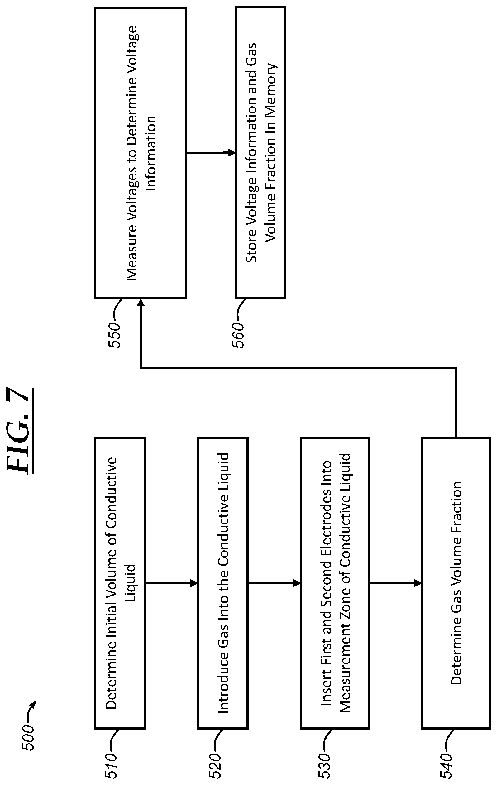 Patent US12320767 Figure 9 – Gas volume fraction measurement and calibration