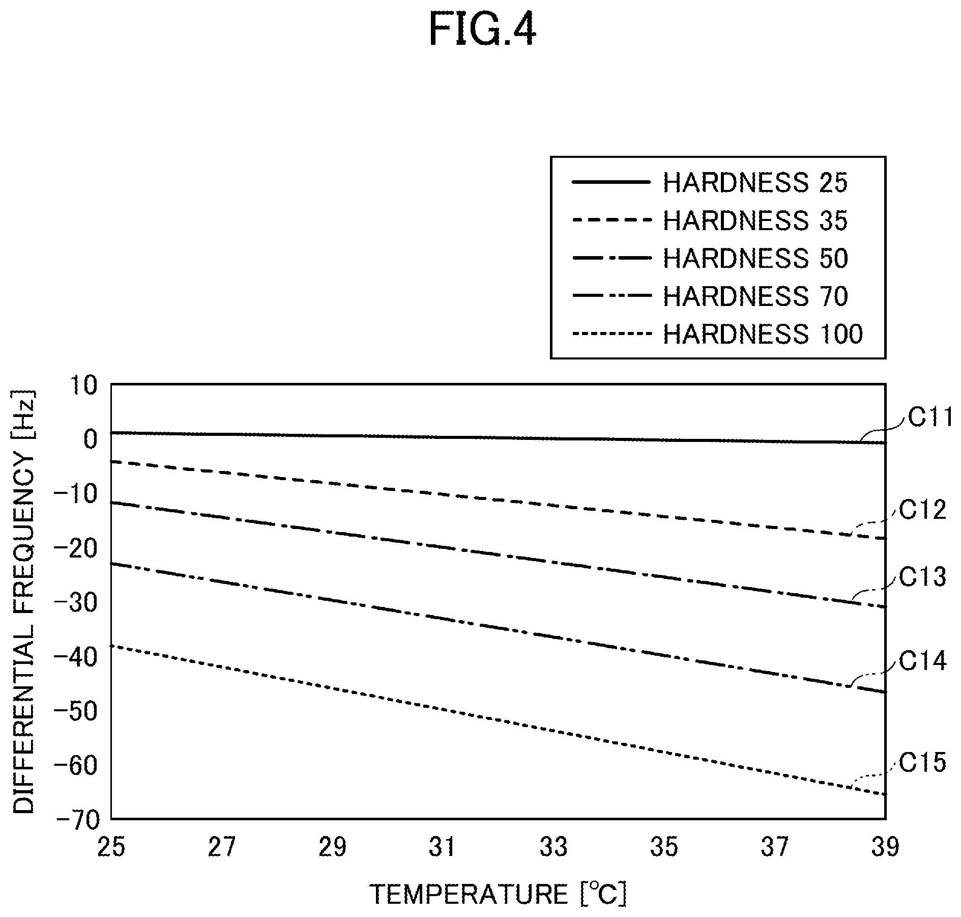 Patent US12320768 Figure 4 – Measuring device and measuring system