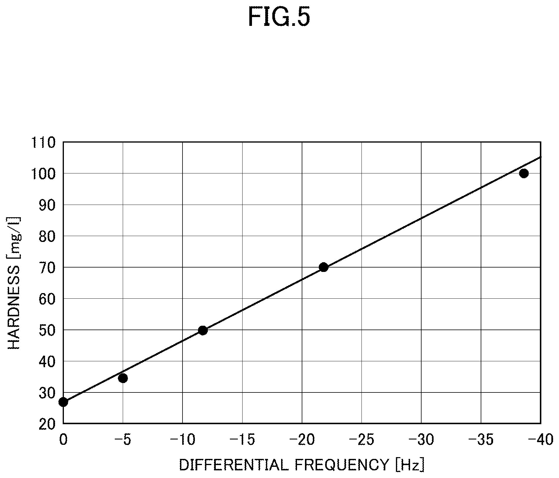 Patent US12320768 Figure 5 – Measuring device and measuring system