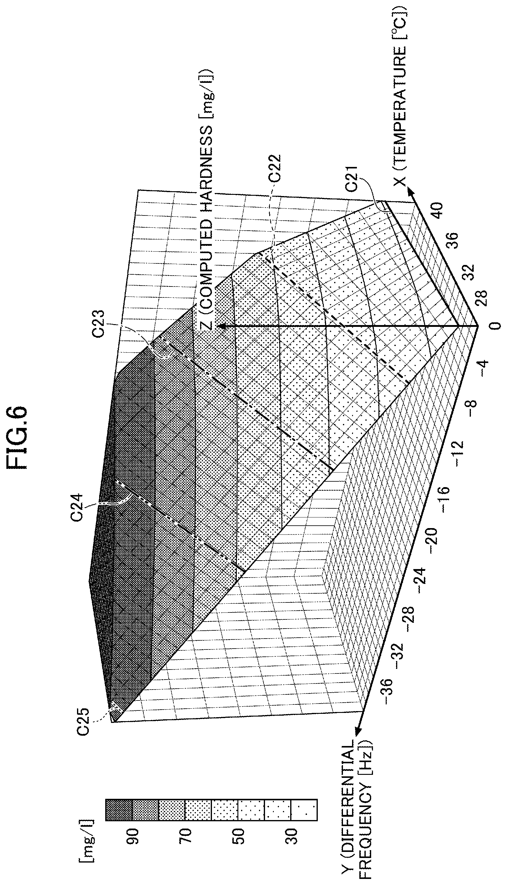 Patent US12320768 Figure 6 – Measuring device and measuring system