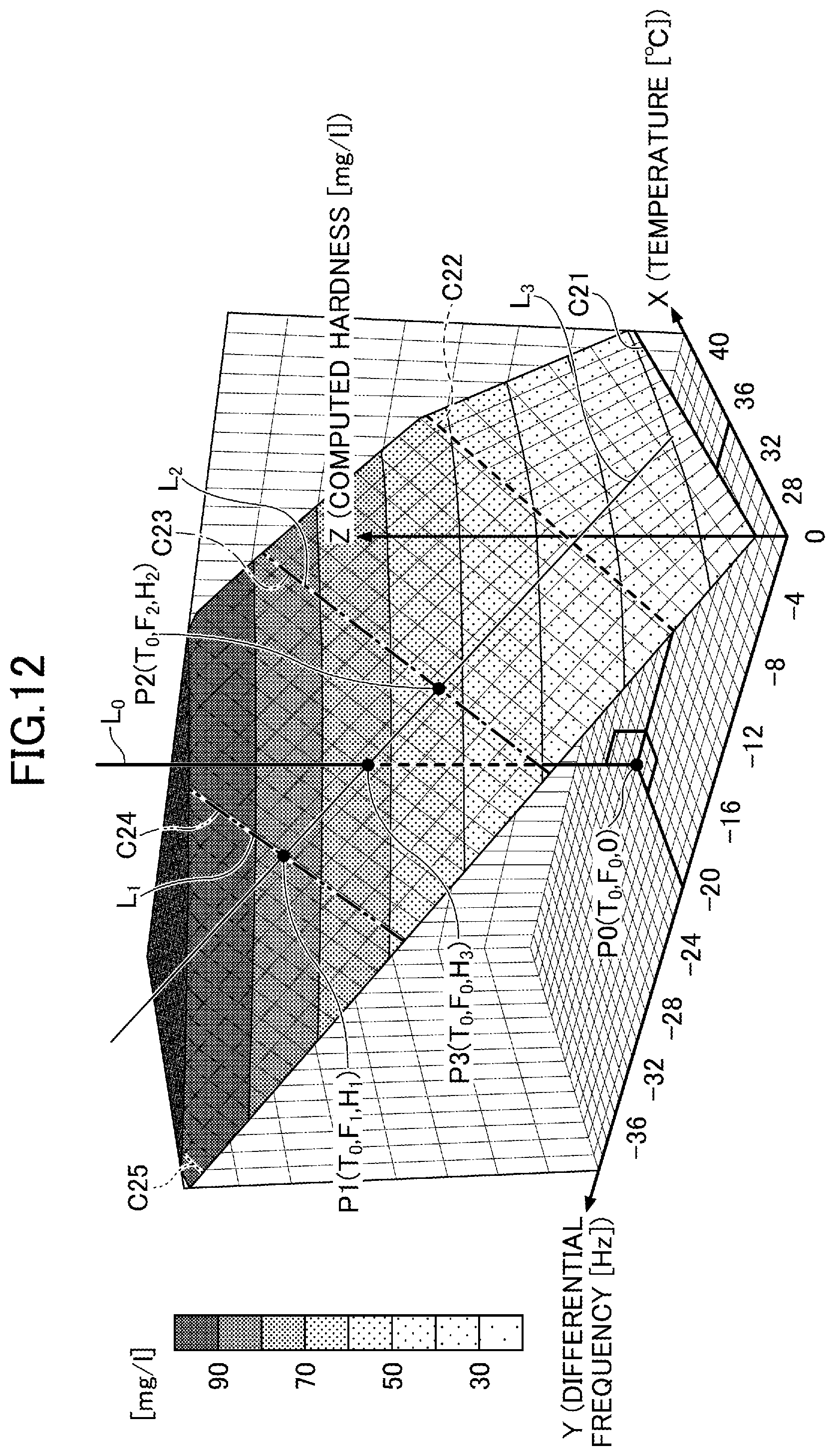 Patent US12320768 Figure 12 – Measuring device and measuring system