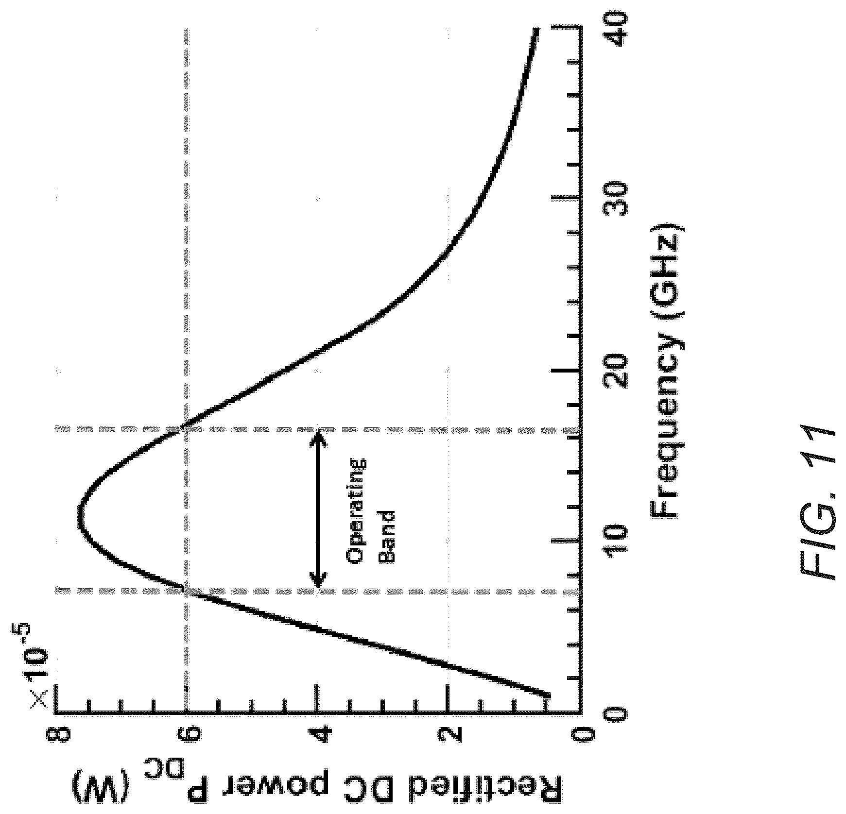 Patent US12320769 Figure 11 – Systems and methods for battery-less wirelessly powered dielectric sensors