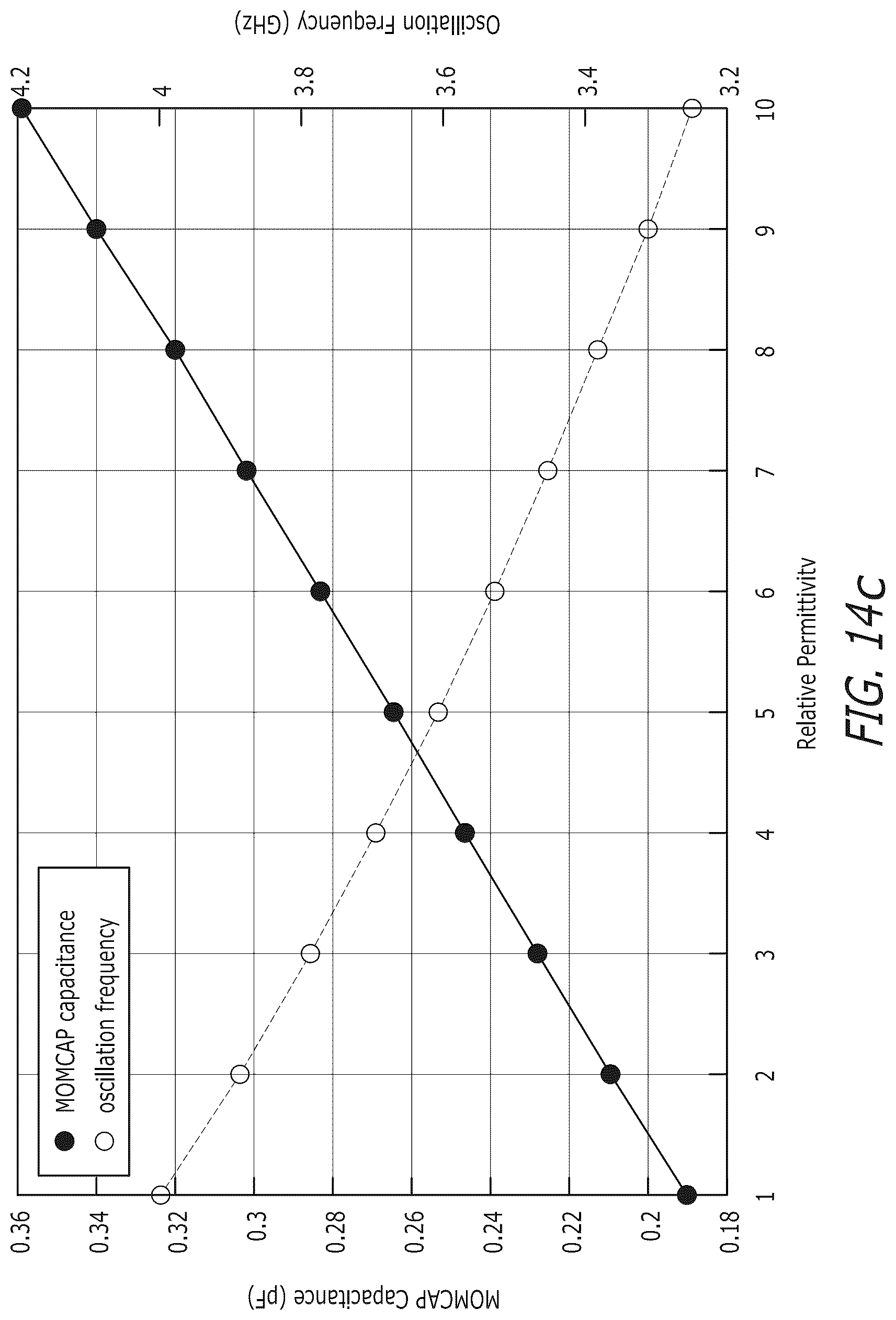 Patent US12320769 Figure 16 – Systems and methods for battery-less wirelessly powered dielectric sensors