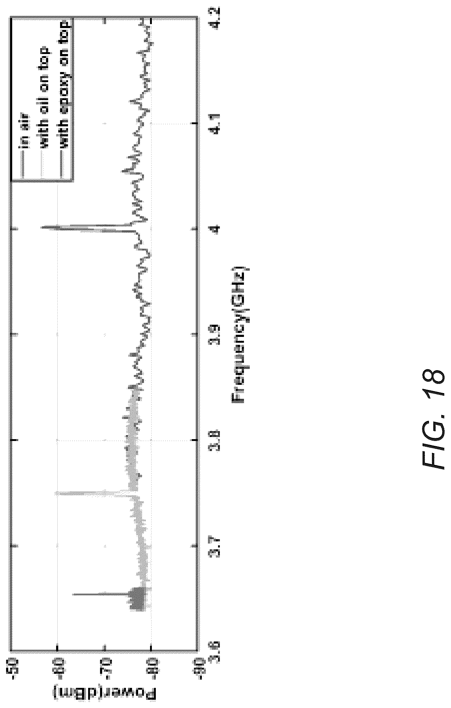 Patent US12320769 Figure 20 – Systems and methods for battery-less wirelessly powered dielectric sensors