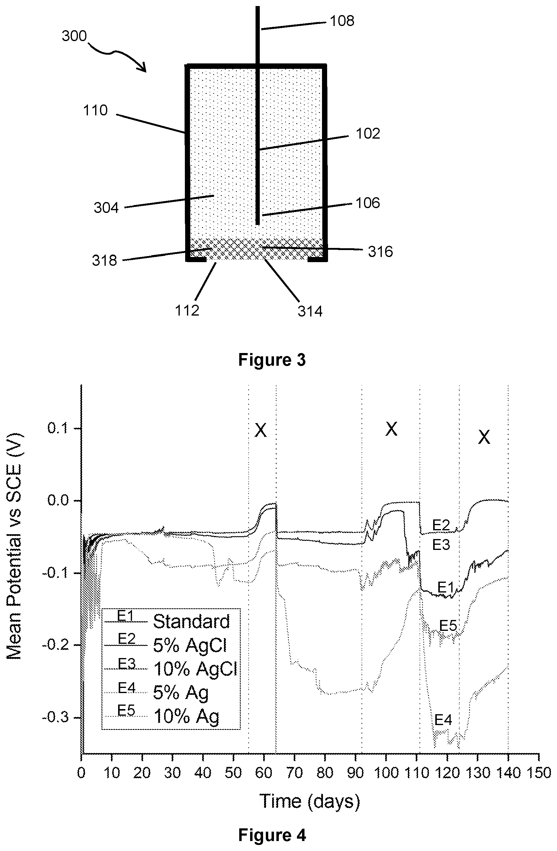 Patent US12320770 Figure 2 – Interference resistant solid state reference electrode