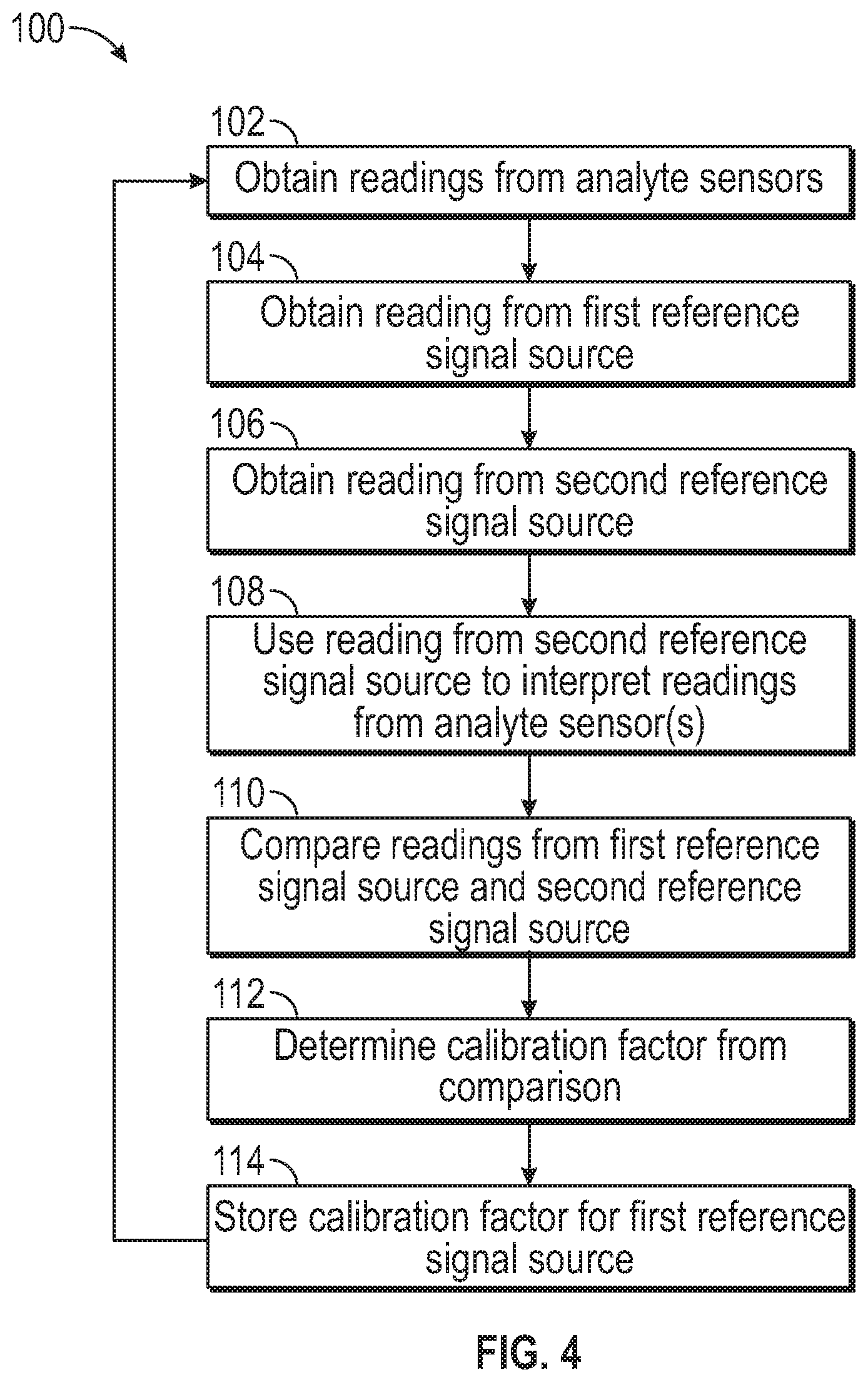 Patent US12320771 Figure 4 – System and method of measurement and calibration of analyte testing