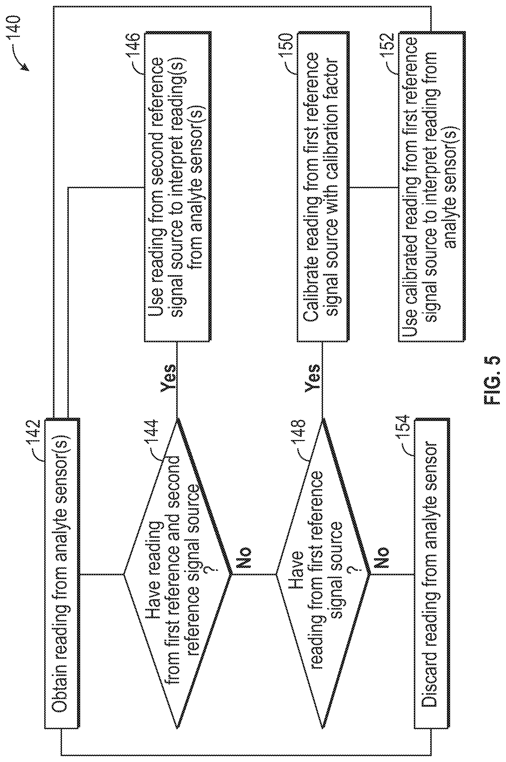 Patent US12320771 Figure 5 – System and method of measurement and calibration of analyte testing