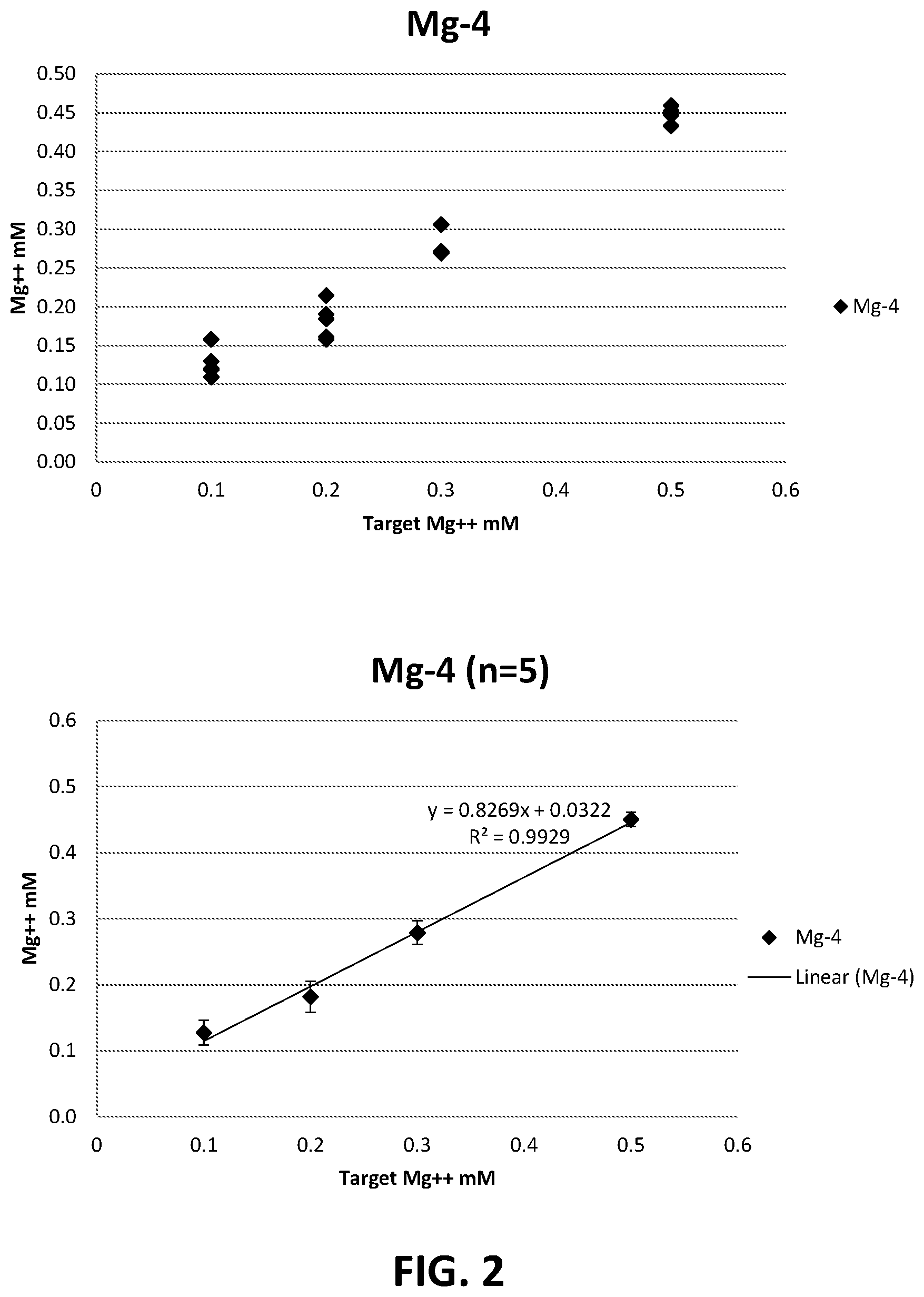 Patent US12320772 Figure 2 – Solid-state magnesium ion selective microelectrode and methods of production and use thereof