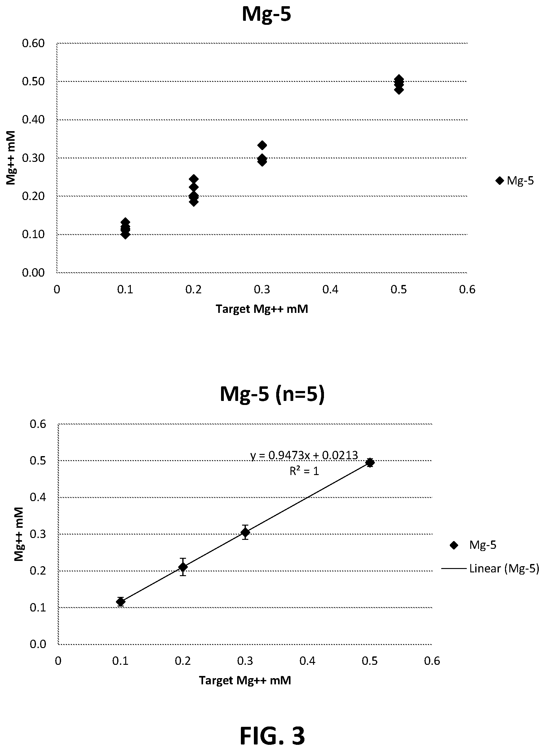 Patent US12320772 Figure 3 – Solid-state magnesium ion selective microelectrode and methods of production and use thereof