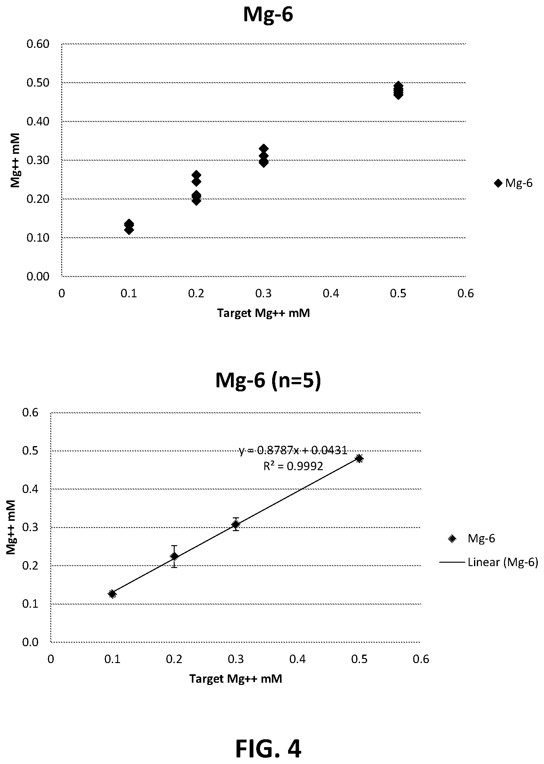 Patent US12320772 Figure 4 – Solid-state magnesium ion selective microelectrode and methods of production and use thereof