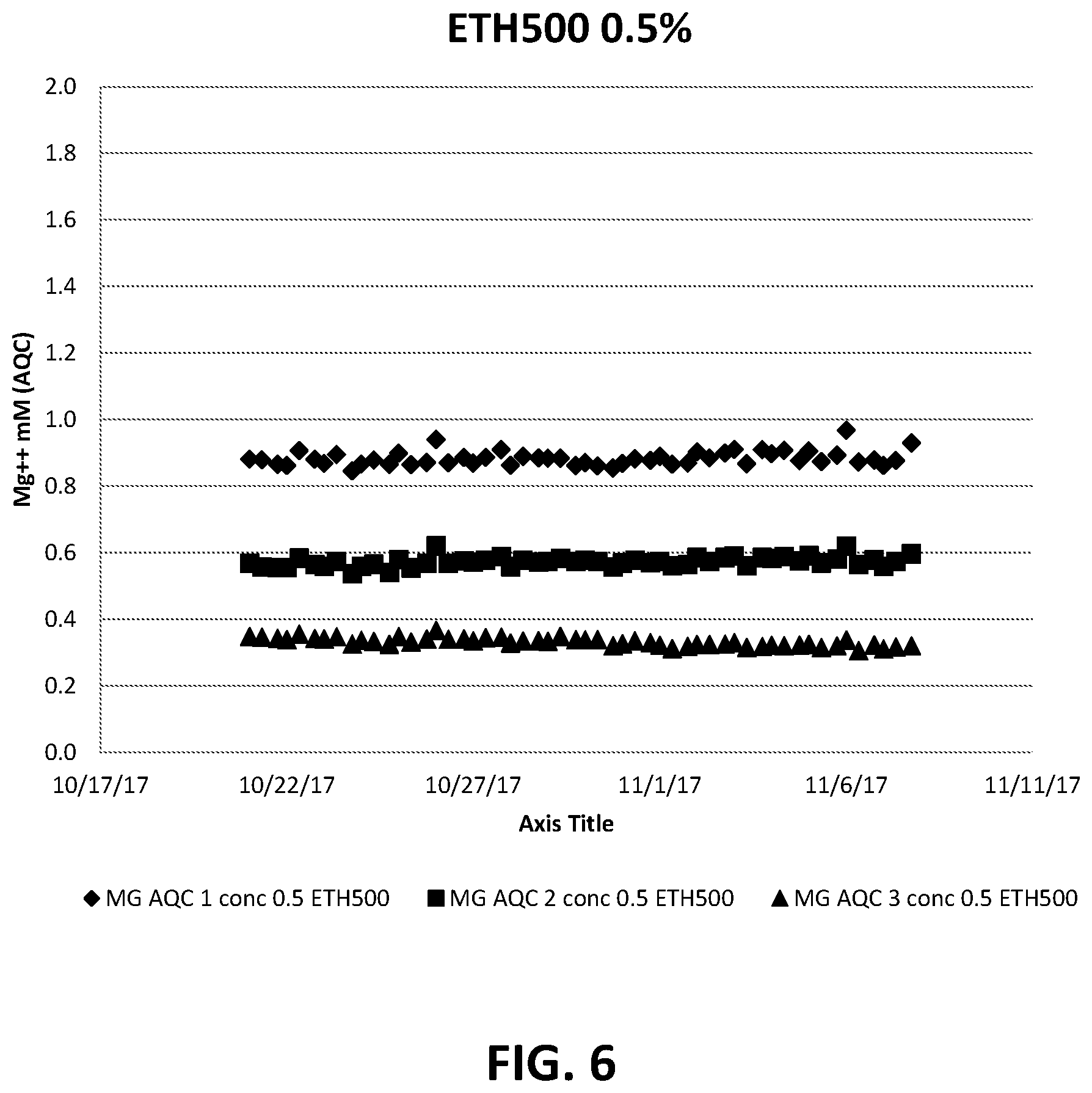 Patent US12320772 Figure 6 – Solid-state magnesium ion selective microelectrode and methods of production and use thereof