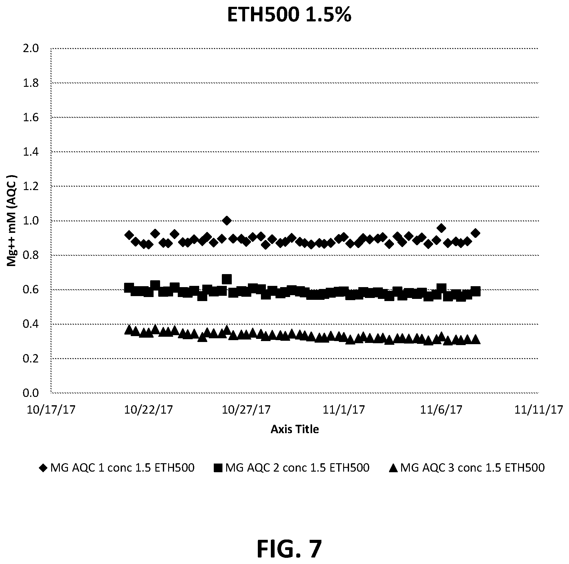 Patent US12320772 Figure 7 – Solid-state magnesium ion selective microelectrode and methods of production and use thereof