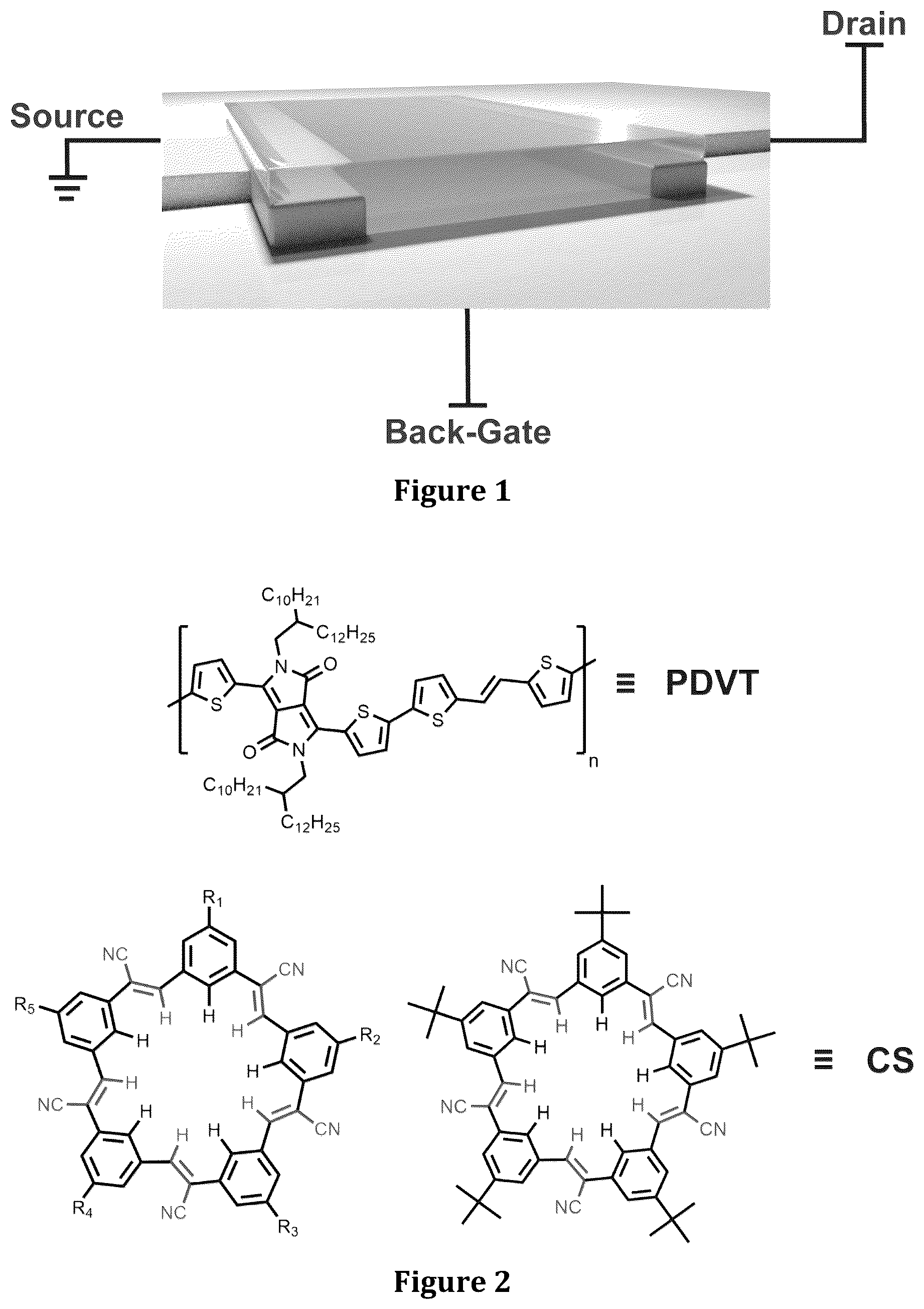 Patent US12320774 Figure 1 – Macrocycle embedded organic electronic materials, composites, and compositions for chemical sensing