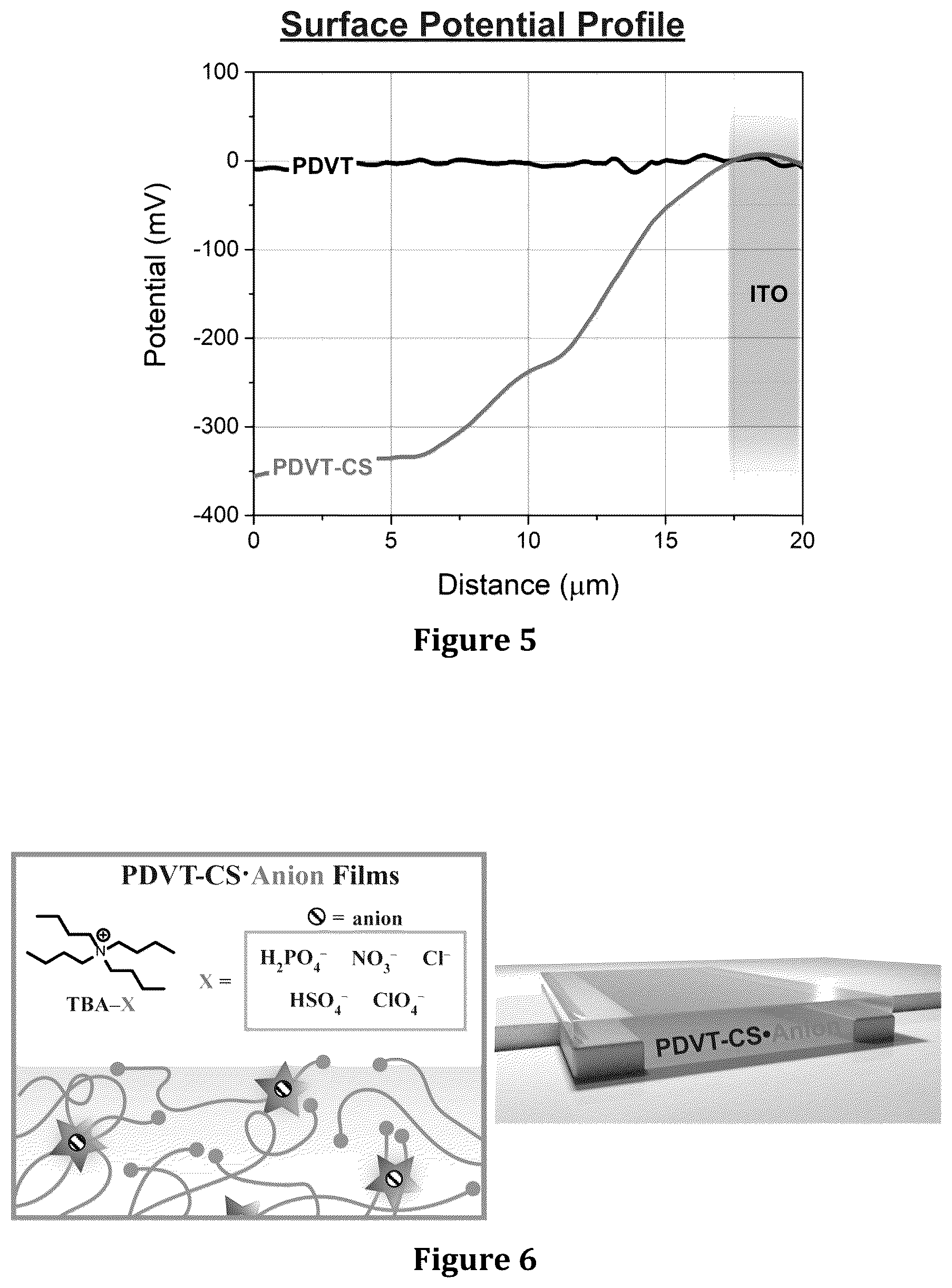 Patent US12320774 Figure 3 – Macrocycle embedded organic electronic materials, composites, and compositions for chemical sensing