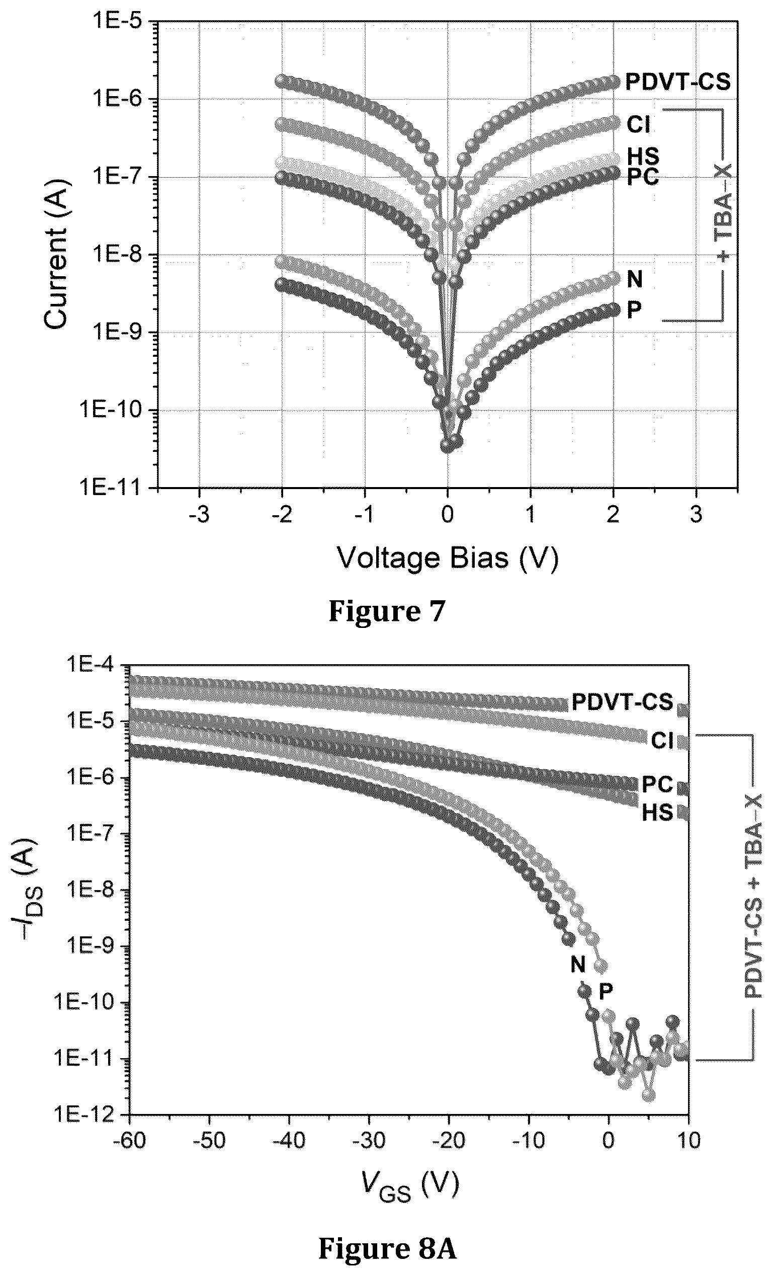 Patent US12320774 Figure 4 – Macrocycle embedded organic electronic materials, composites, and compositions for chemical sensing